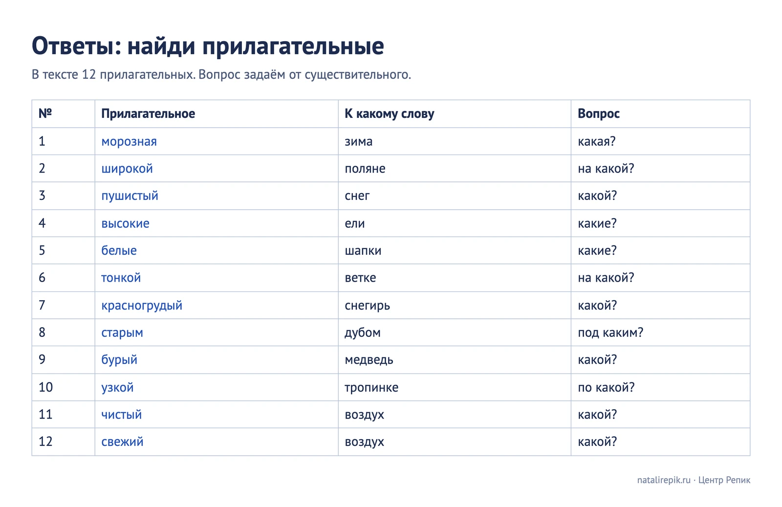 Ответы к тексту: двенадцать прилагательных, к какому слову относятся и вопрос