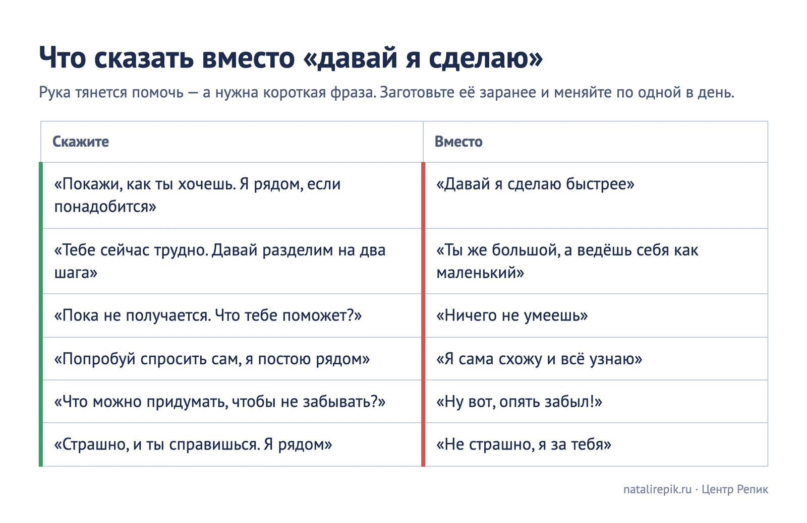 Таблица для печати «Что сказать вместо “давай я сделаю”»: шесть фраз-замен для родителя