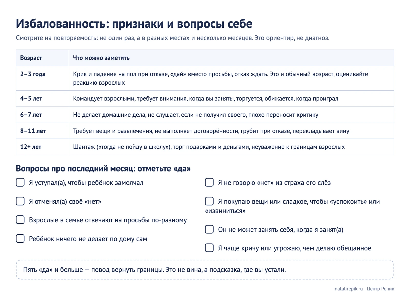 Лист для печати: признаки избалованности по возрастам и вопросы для родителя, чтобы заметить свой рисунок
