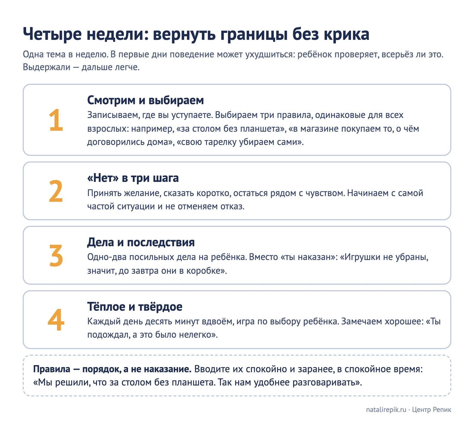 Лист для печати: план на четыре недели для возврата границ, по неделям и с заданиями