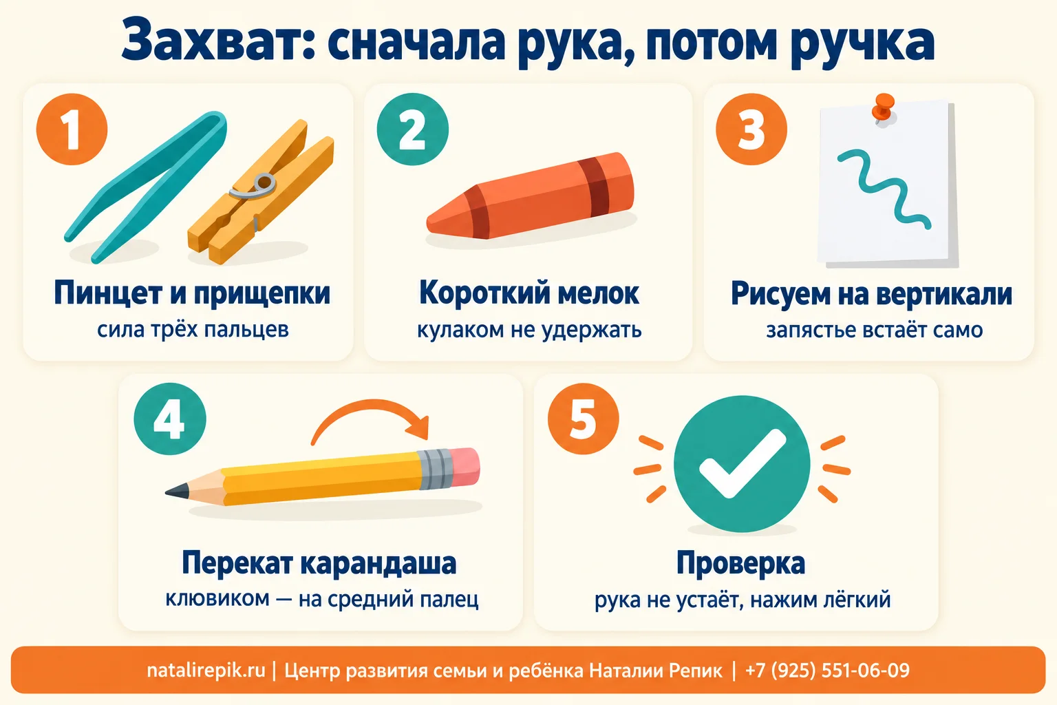 Инфографика «Захват: сначала рука, потом ручка»: пинцет и прищепки, короткий мелок, рисование на вертикали, перекат карандаша, проверка — рука не устаёт и нажим лёгкий