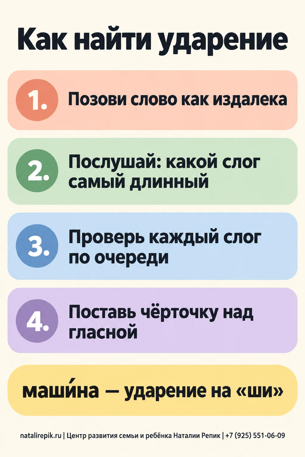 Инфографика «Как найти ударение»: четыре шага — позови слово как издалека, послушай, какой слог самый громкий и длинный, проверь по очереди каждый слог, поставь чёрточку над гласной ударного слога; пример: слово «машина» — ударение на втором слоге «ши»