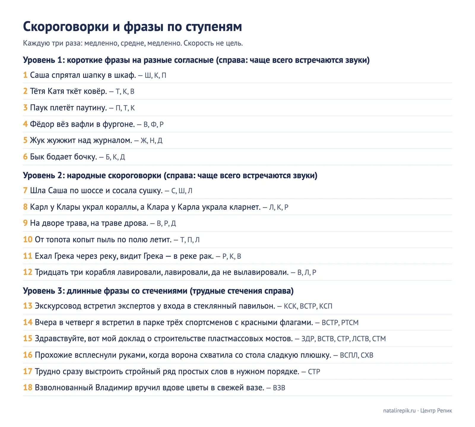 Лист для печати: 18 скороговорок и фраз по трём ступеням, справа главные звуки и трудные стечения