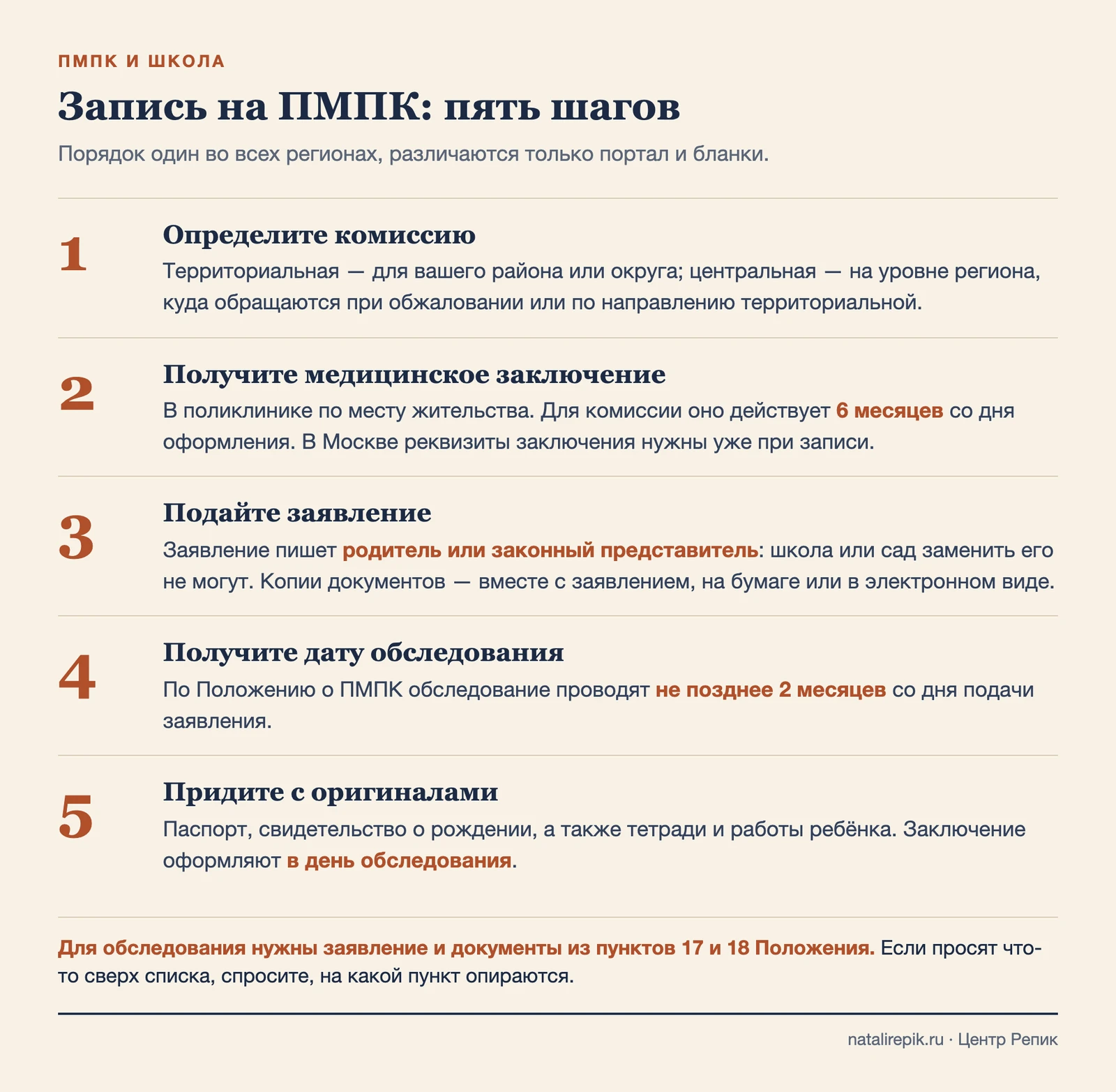 Схема из пяти шагов записи на ПМПК: комиссия, медицинское заключение, заявление, дата обследования, день комиссии с оригиналами документов