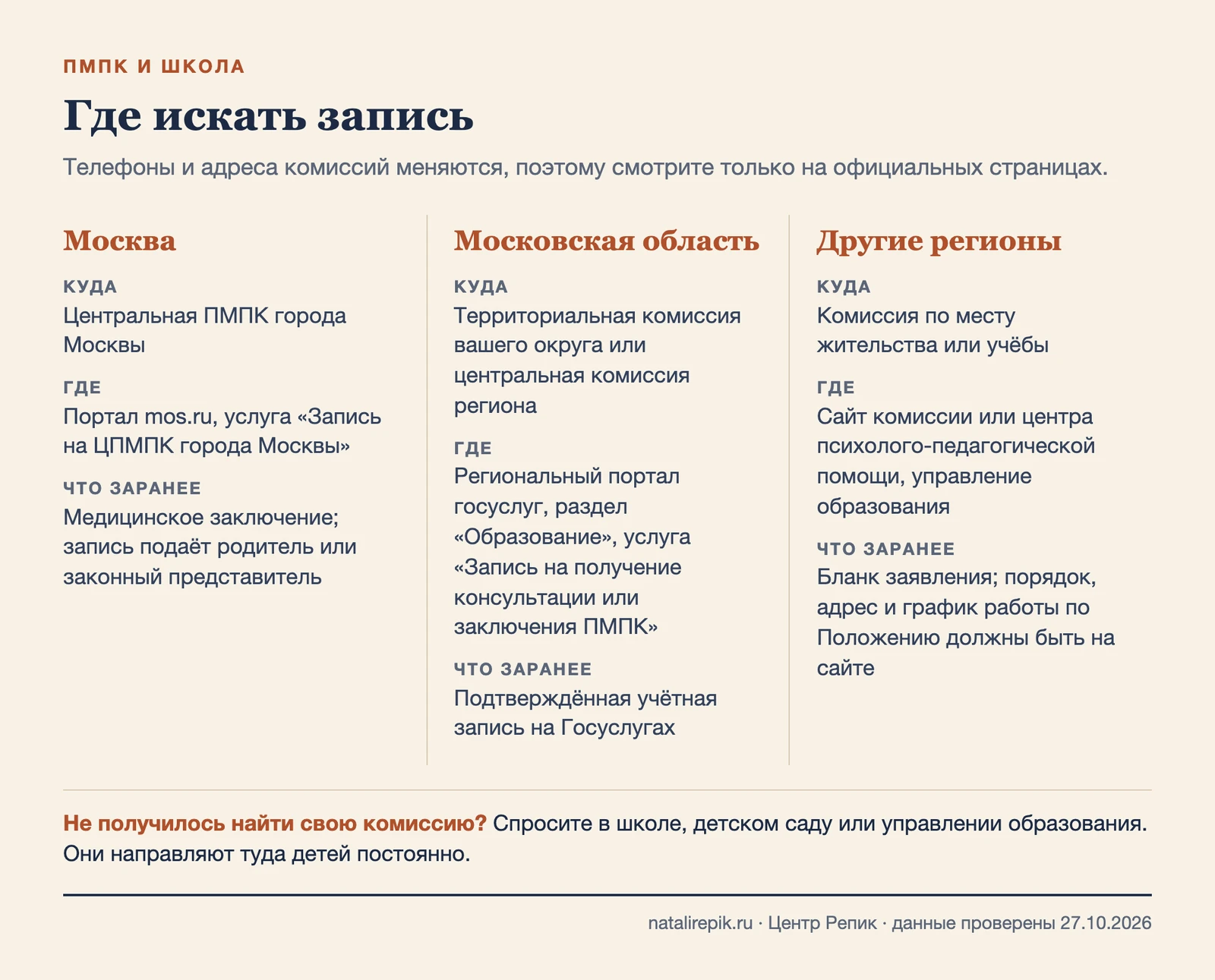 Три колонки: запись в Москве, Московской области и других регионах, где искать и что подготовить заранее