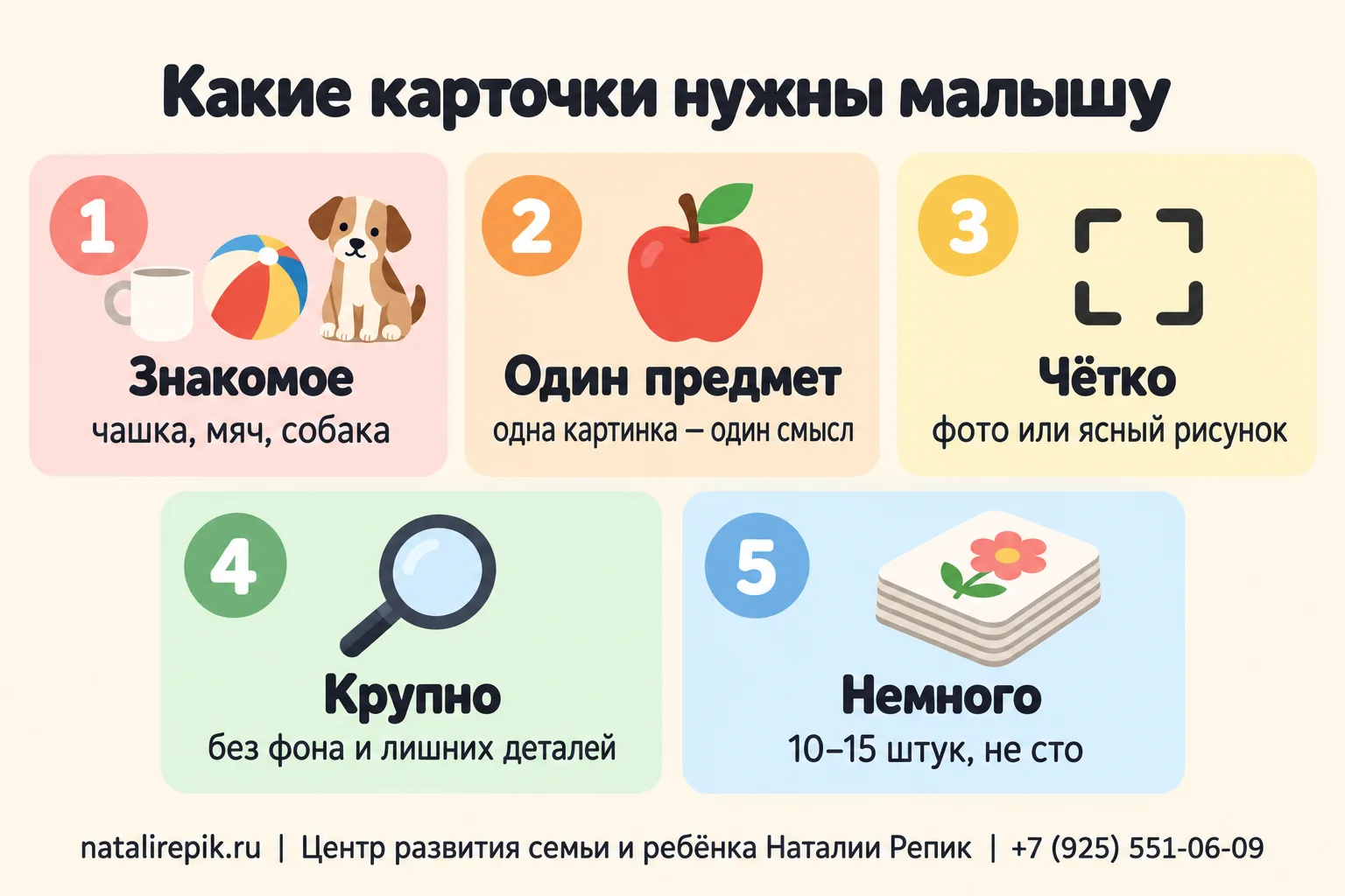 Инфографика «Какие карточки нужны малышу»: знакомое (чашка, мяч, собака), один предмет (одна картинка — один смысл), чётко (фото или ясный рисунок), крупно (без фона и лишних деталей), немного (10–15 штук, не сто)