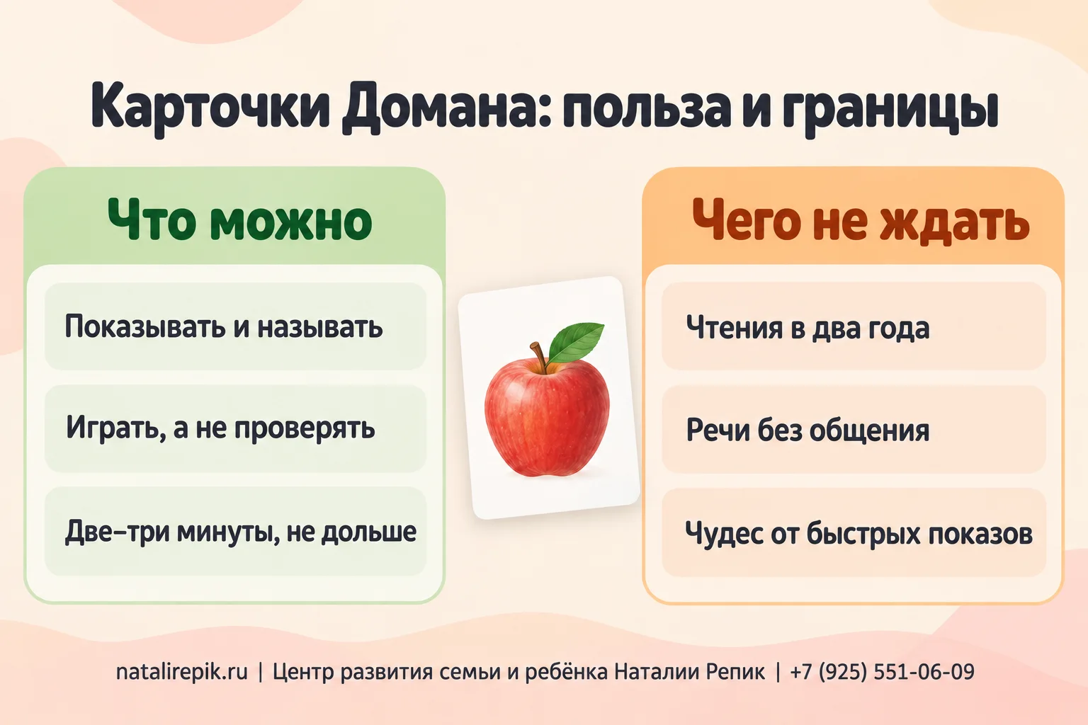 Инфографика «Карточки Домана: польза и границы»: что можно (показывать и называть, играть, а не проверять, две–три минуты не дольше) и чего не ждать (чтения в два года, речи без общения, чудес от быстрых показов)