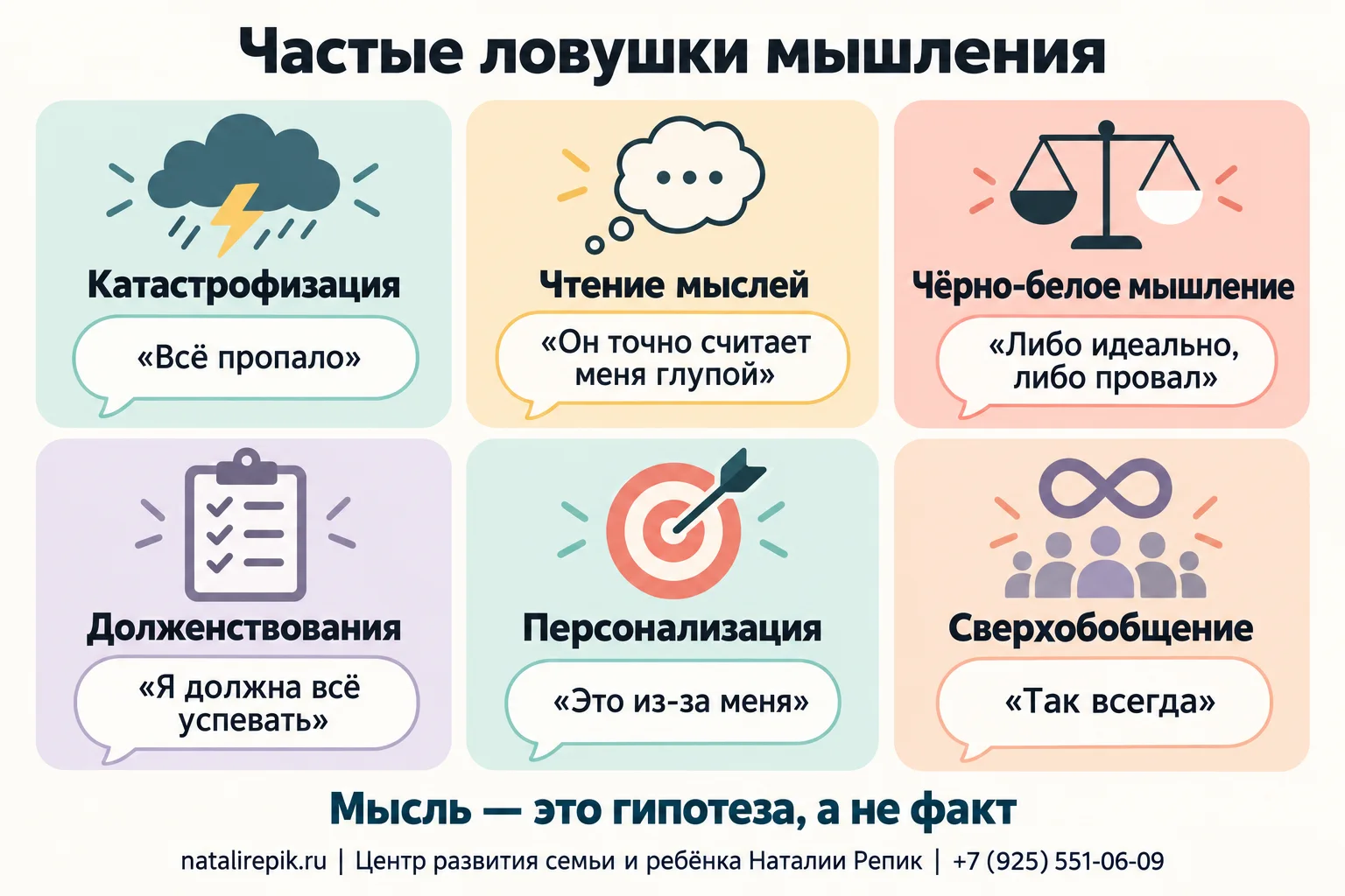 Инфографика «Частые ловушки мышления»: катастрофизация — «Всё пропало», чтение мыслей — «Он точно считает меня глупой», чёрно-белое мышление — «Либо идеально, либо провал», долженствования — «Я должна всё успевать», персонализация — «Это из-за меня», сверхобобщение — «Так всегда»; внизу вывод: мысль — это гипотеза, а не факт