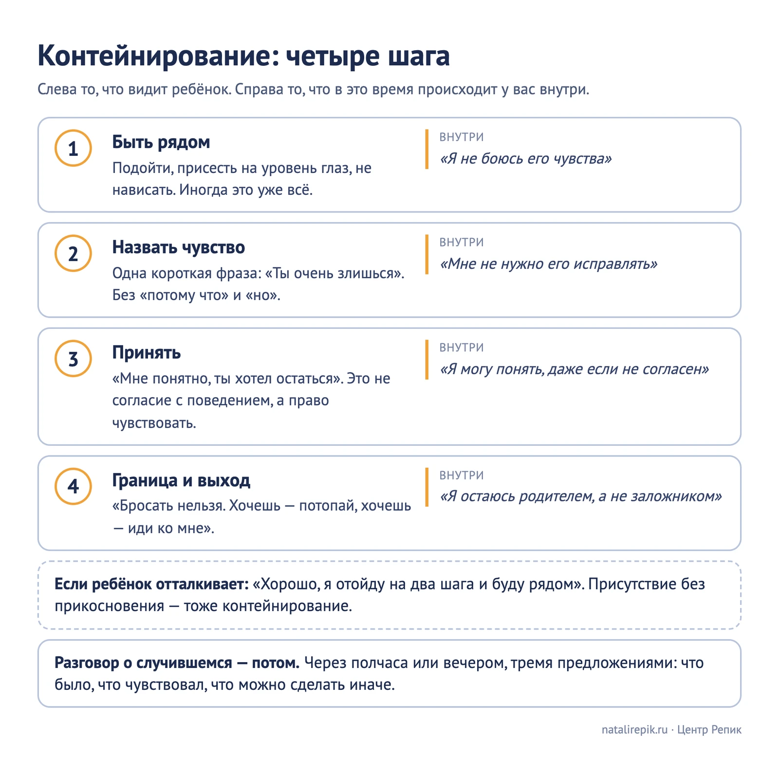 Лист для печати: четыре шага контейнирования, что делает взрослый и что происходит у него внутри