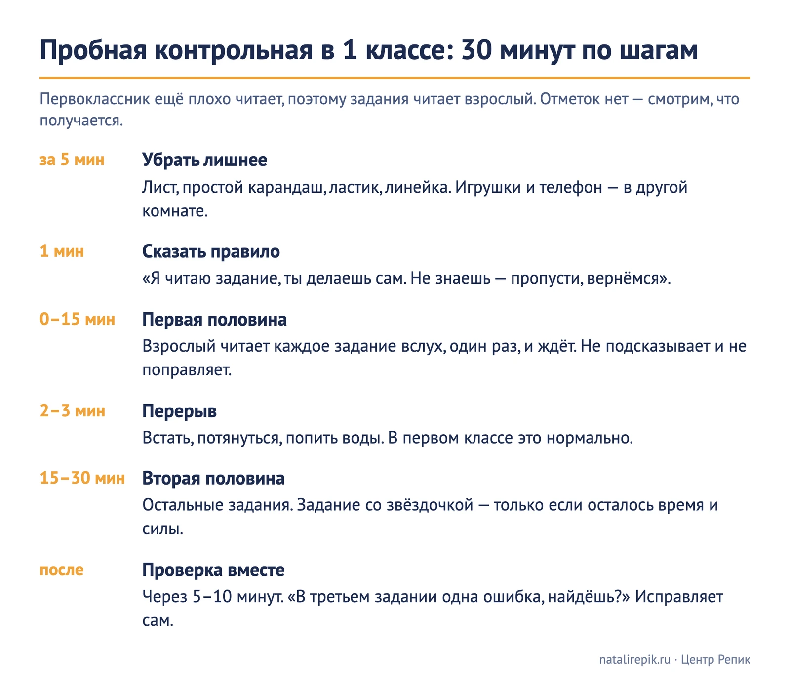 Схема «Пробная контрольная в 1 классе: 30 минут по шагам»: убрать лишнее, сказать правило, первая половина заданий, перерыв 2–3 минуты, вторая половина, проверка вместе