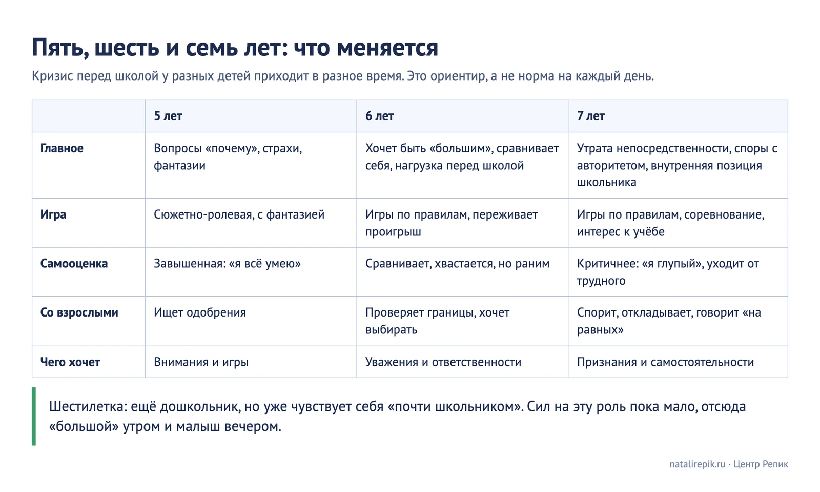 Лист для печати: пять, шесть и семь лет — что меняется