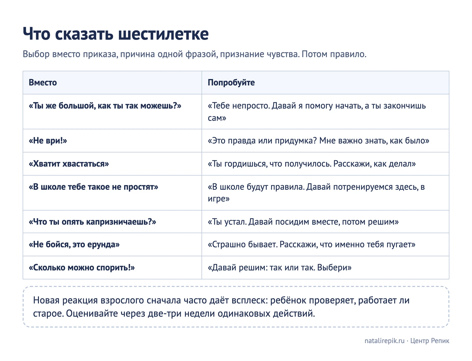 Лист для печати: что сказать шестилетке, вместо чего и что попробовать
