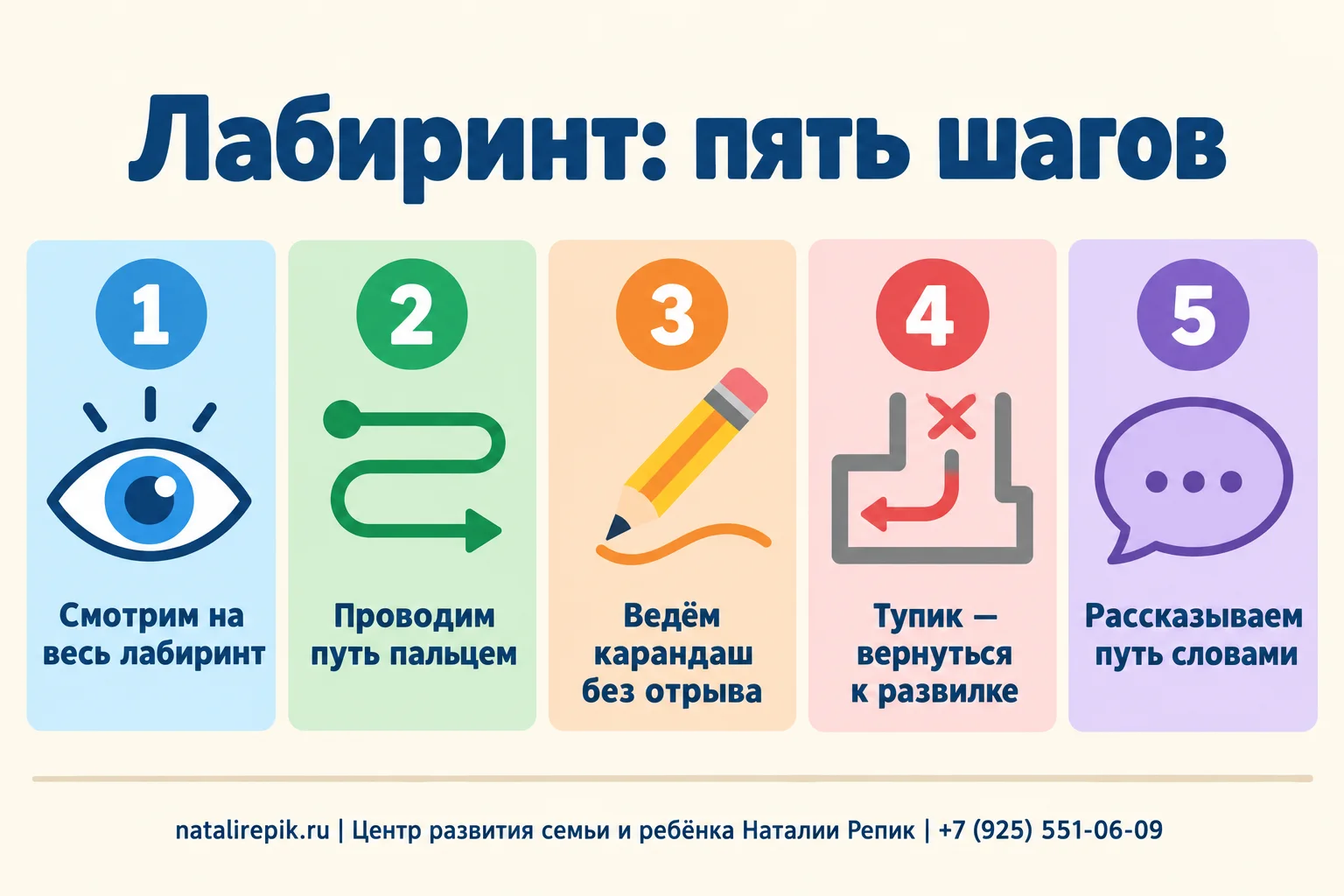 Инфографика «Лабиринт: пять шагов»: смотрим на весь лабиринт, проводим путь пальцем, ведём карандаш без отрыва, из тупика возвращаемся к развилке, рассказываем путь словами