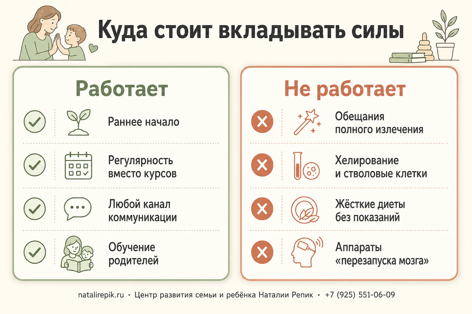 Две колонки: что меняет траекторию — раннее начало, регулярность, канал коммуникации, обучение родителей; и что не работает — обещания излечения, хелирование, жёсткие диеты, аппараты