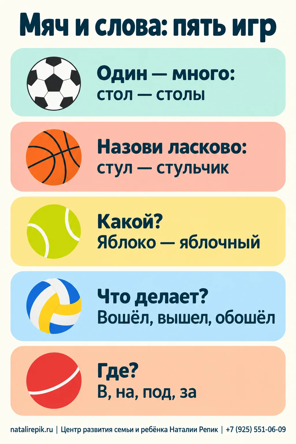 Инфографика «Мяч и слова: пять игр»: один — много, назови ласково, какой, что делает, где — в, на, под, за