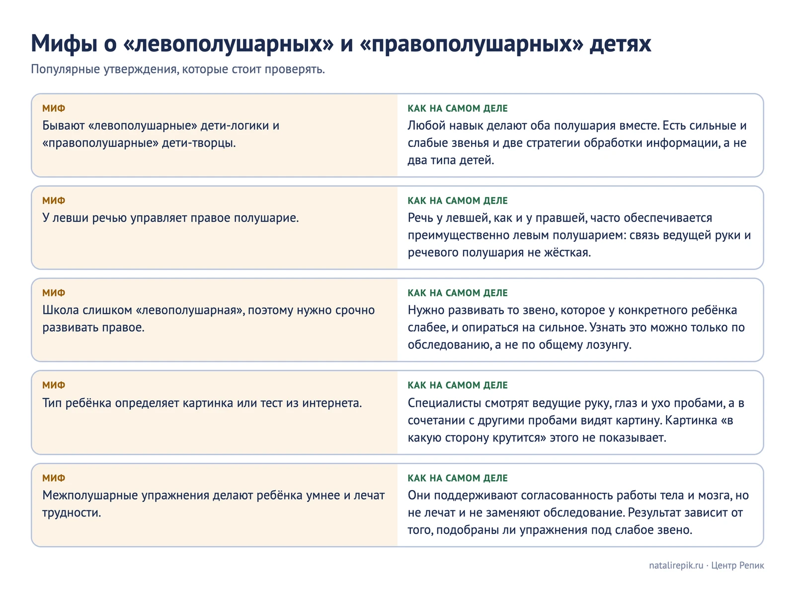 Таблица «Мифы о левополушарных и правополушарных детях»: пять утверждений и как на самом деле