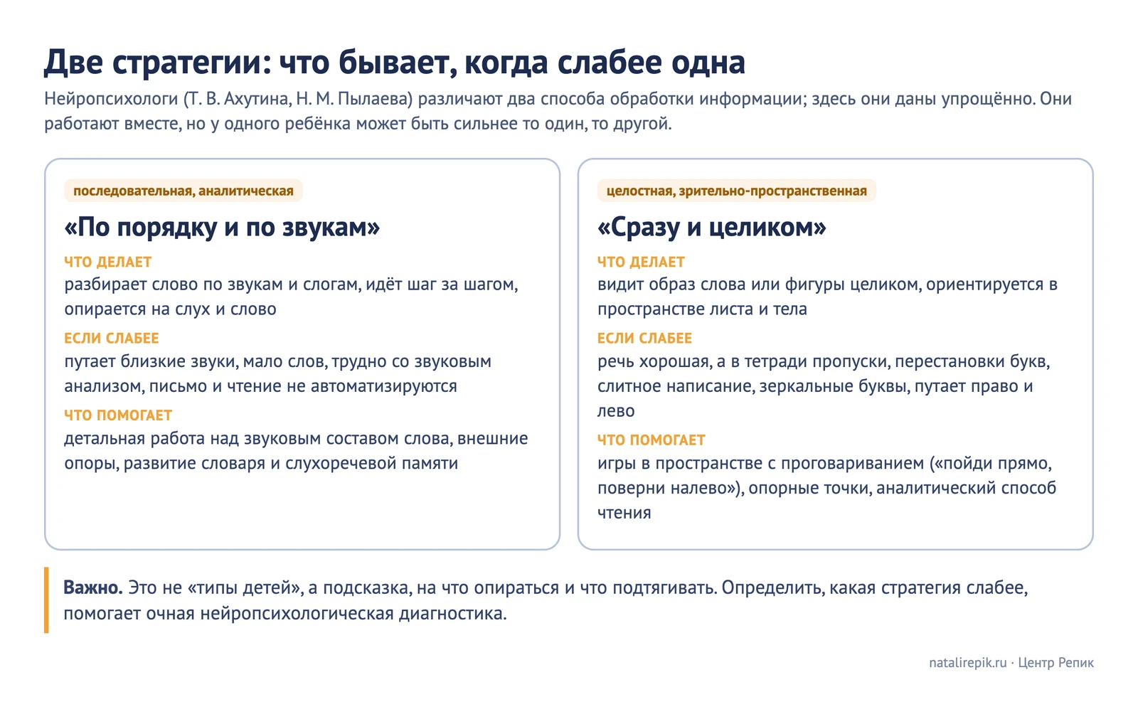 Схема «Две стратегии»: последовательная, аналитическая («по порядку и по звукам») и целостная, зрительно-пространственная («сразу и целиком»): что делает, если слабее и что помогает