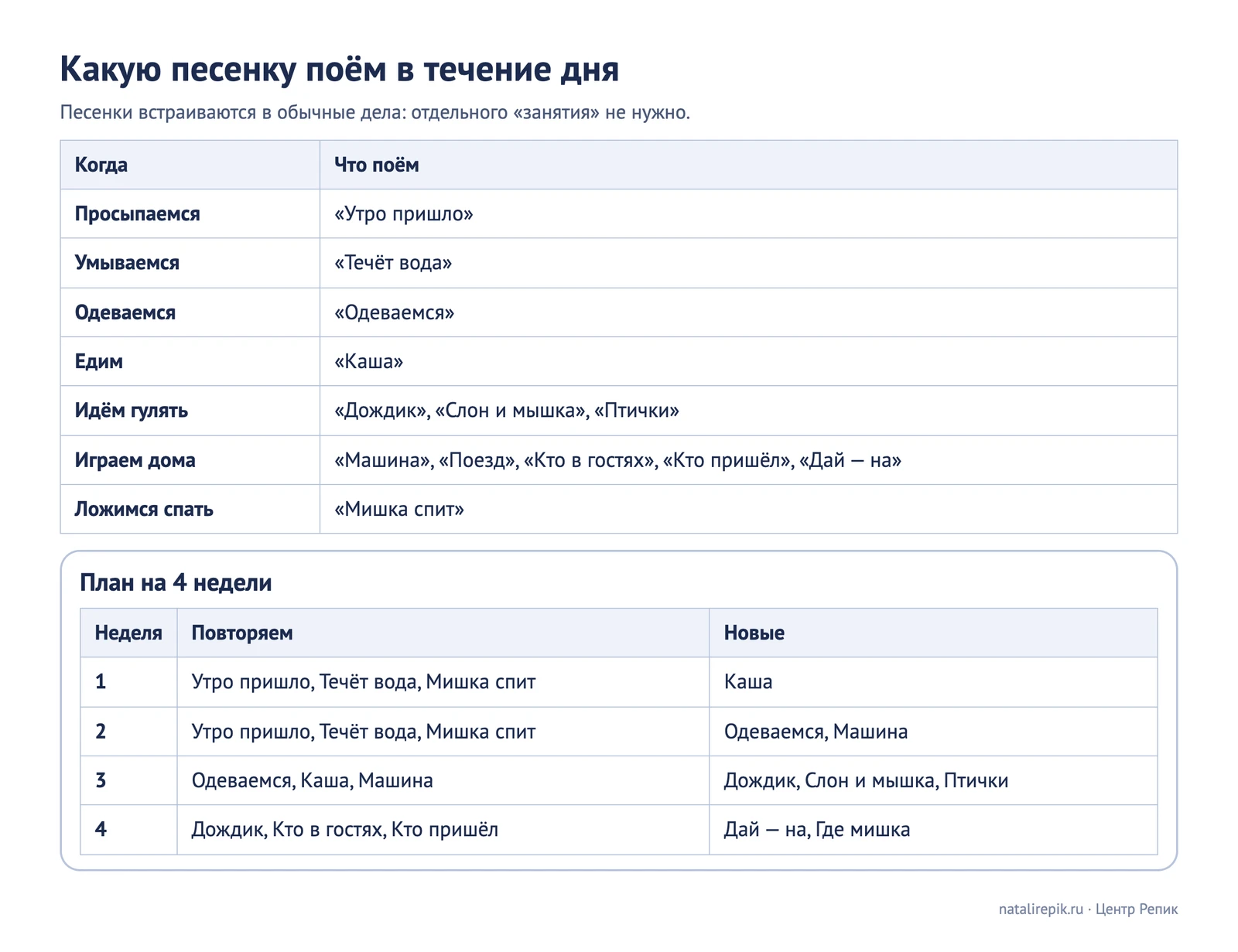 Лист для печати: какую песенку поём в течение дня и план на 4 недели