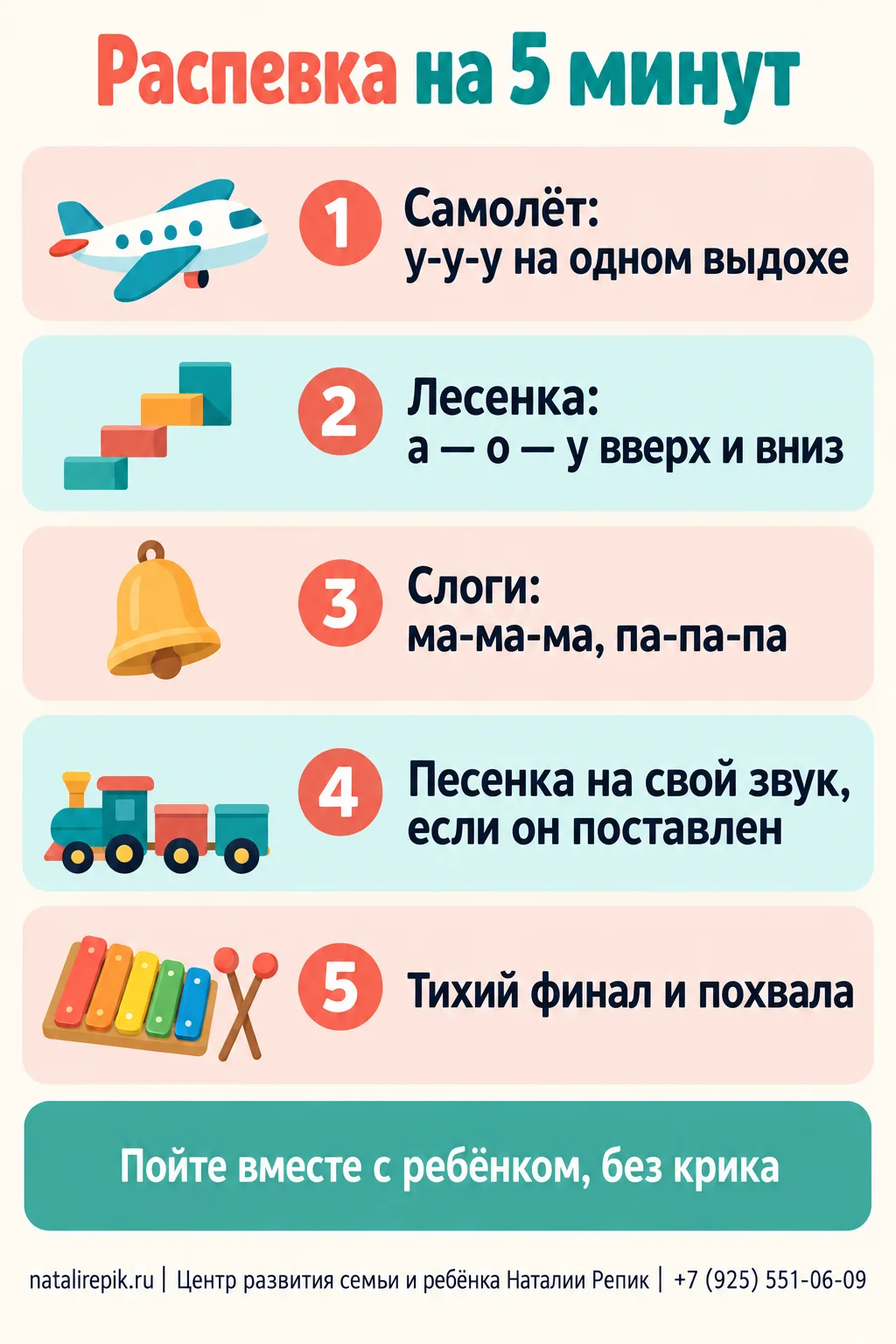 Инфографика «Распевка на пять минут»: пять шагов — подышим «самолёт у-у-у», споём гласные «а-о-у» по лесенке, слоги «ма-ма-ма, па-па-па», песенка на свой поставленный звук, тихий финал и похвала; пойте вместе с ребёнком, на спокойном выдохе