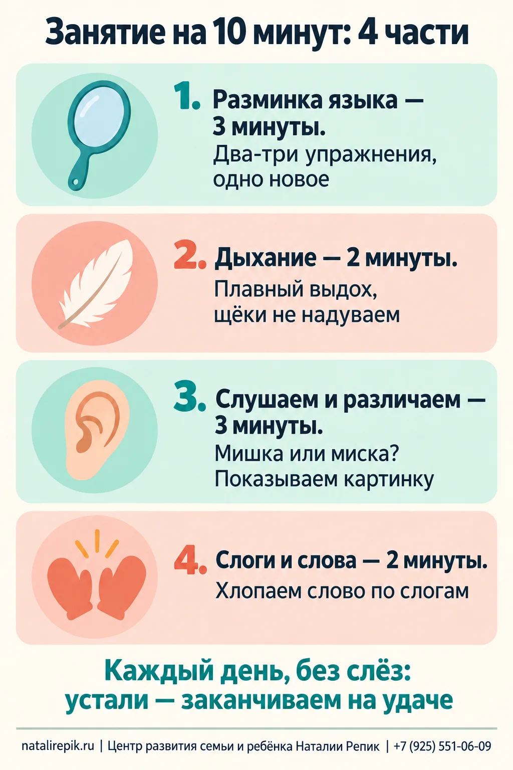 Инфографика «Занятие на 10 минут из четырёх частей»: разминка языка три минуты, дыхание две, слушаем и различаем три, слоги и слова две; внизу подсказка заканчивать на удаче
