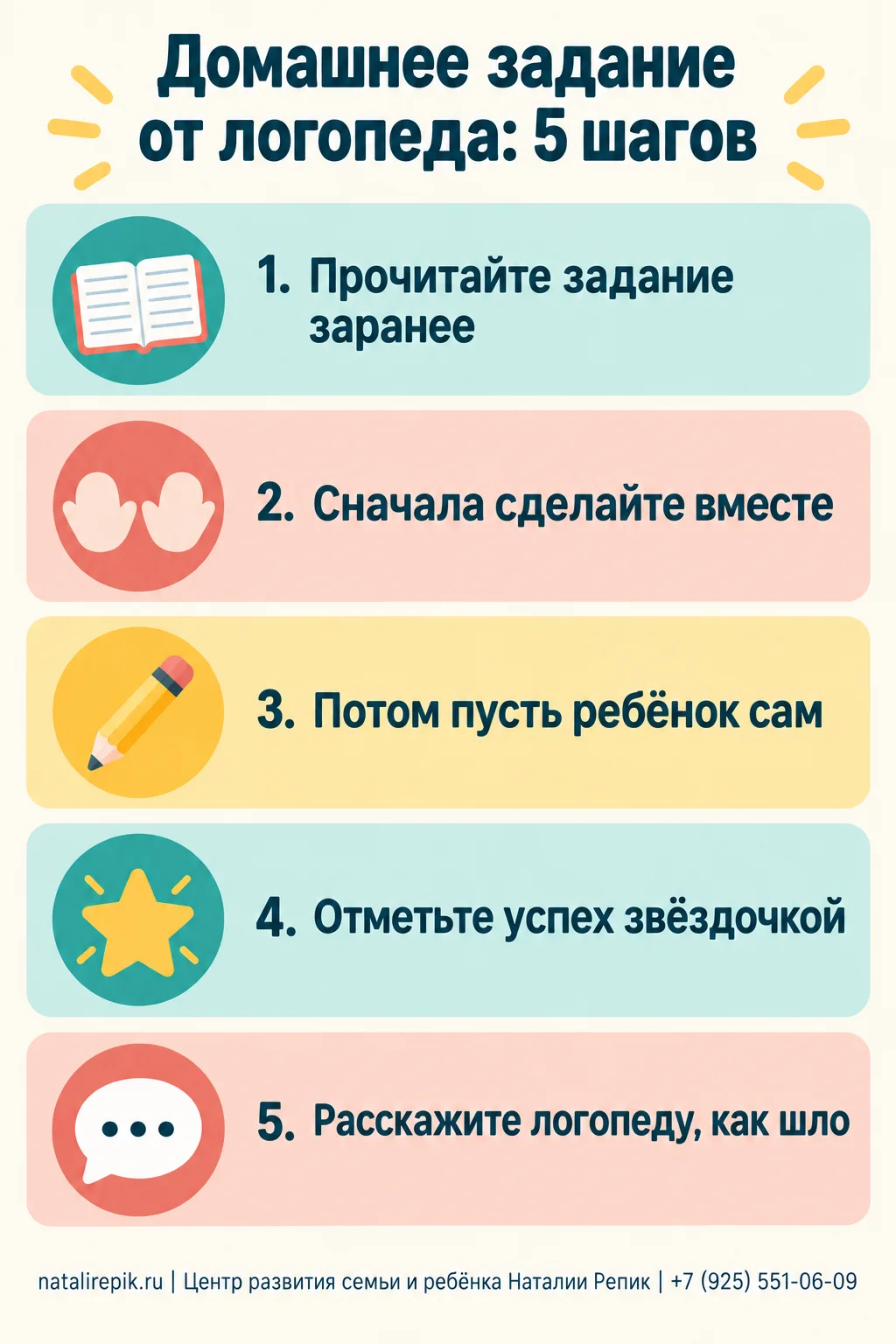 Инфографика «Домашнее задание от логопеда: 5 шагов»: прочитайте задание заранее, сначала сделайте вместе, потом пусть ребёнок сам, отметьте успех звёздочкой, расскажите логопеду, как шло