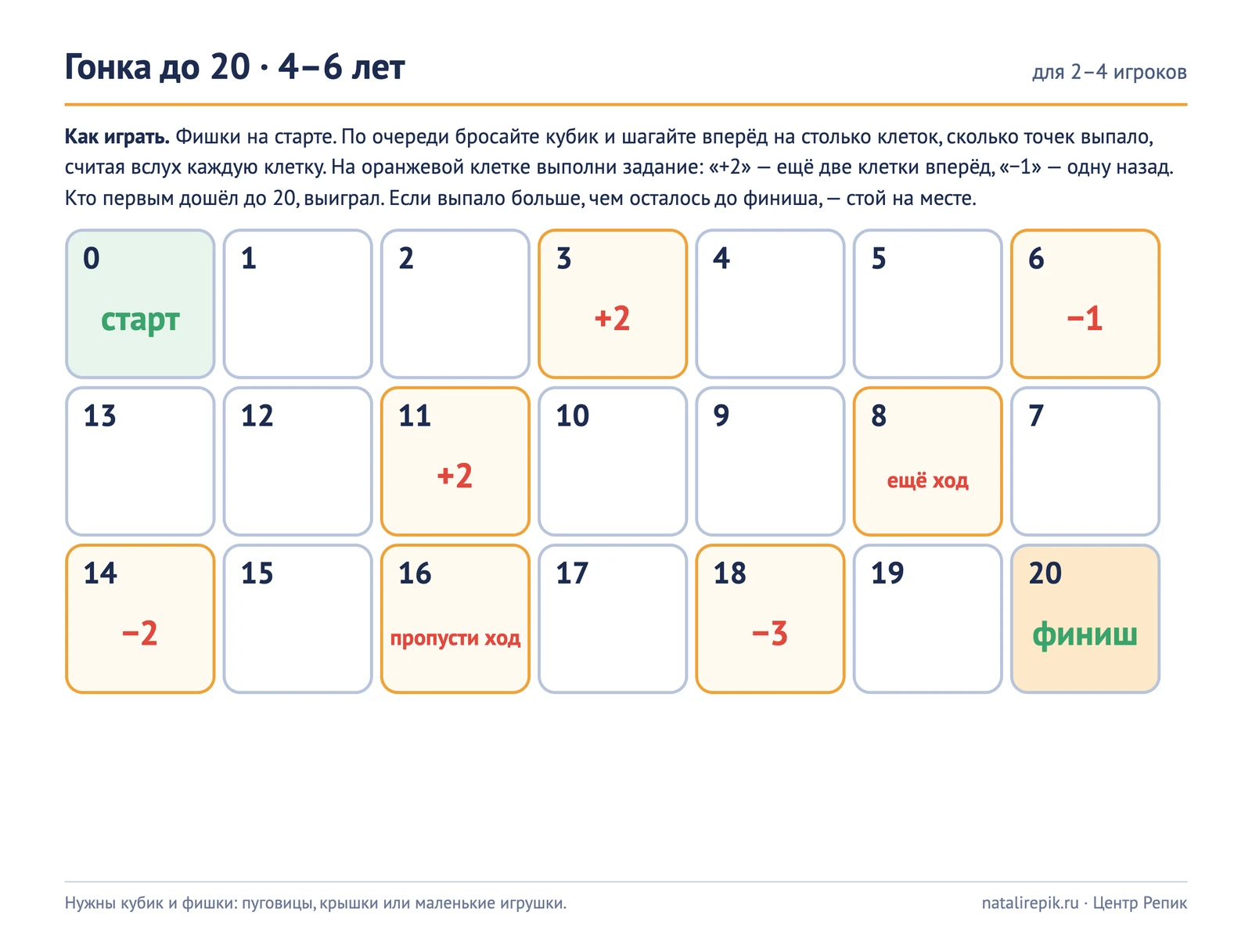 Поле для печати «Гонка до 20»: дорожка-змейка из 21 клетки от старта до финиша, на оранжевых клетках задания «+2», «−1», «−2», «−3», «ещё ход» и «пропусти ход»