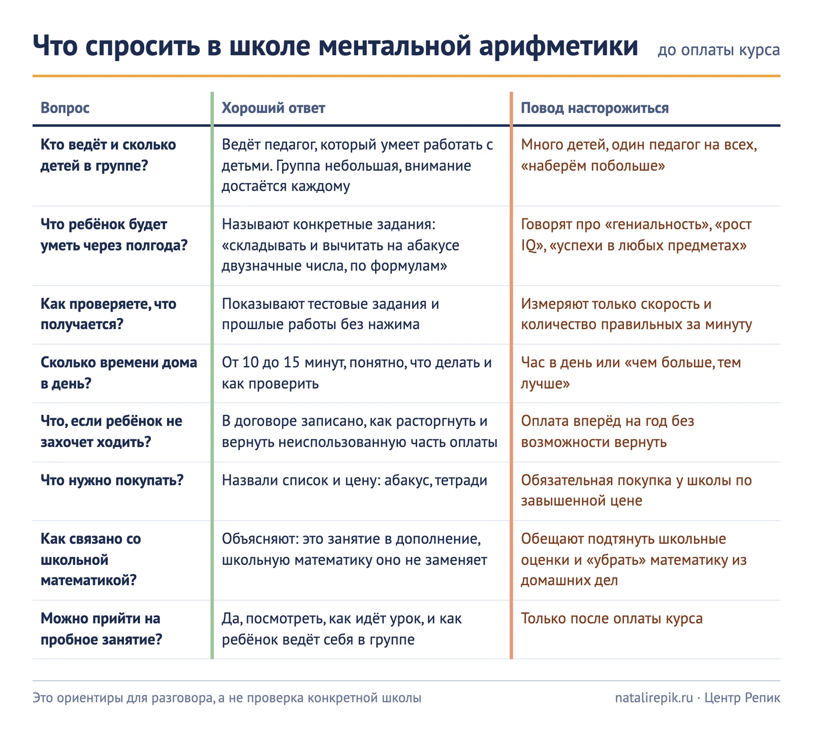 Лист для печати: восемь вопросов к школе ментальной арифметики с хорошим ответом и поводом насторожиться