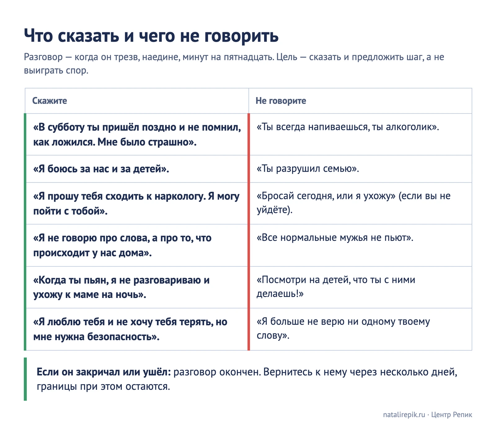 Таблица «Что сказать и чего не говорить мужу, который пьёт»