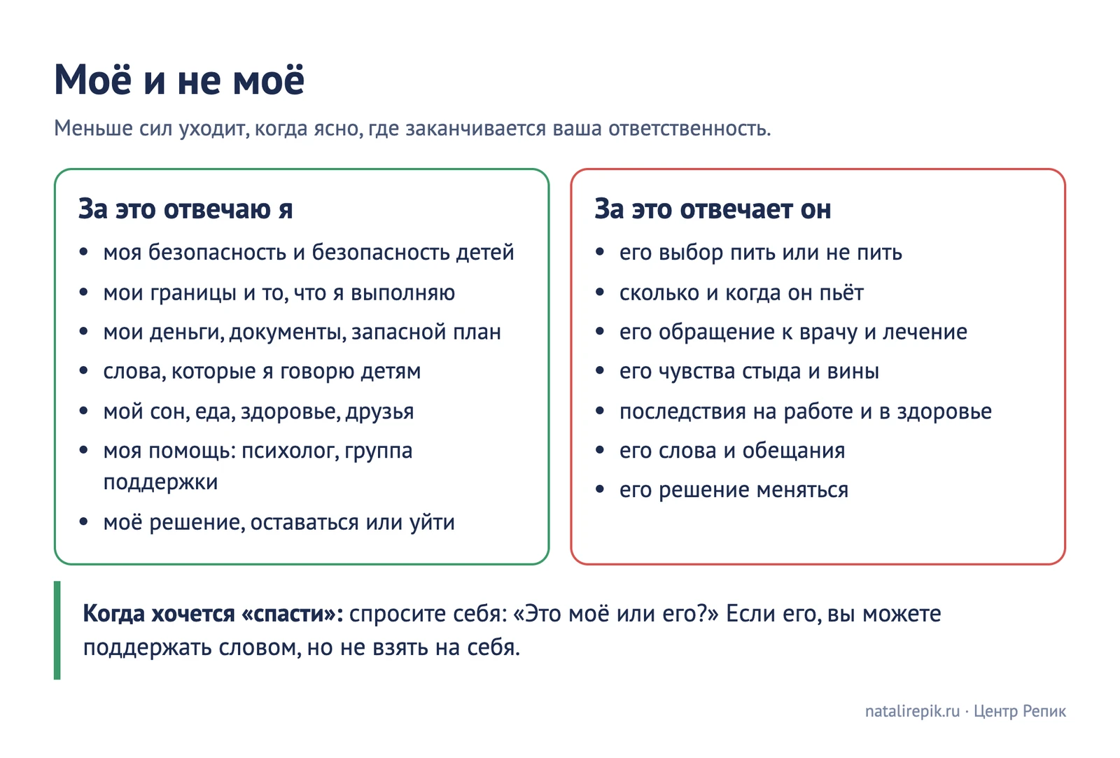 Карточка «Моё и не моё»: за что я отвечаю — моя безопасность, дети, мои границы, моя жизнь; за что не отвечаю — его выбор, количество, его лечение