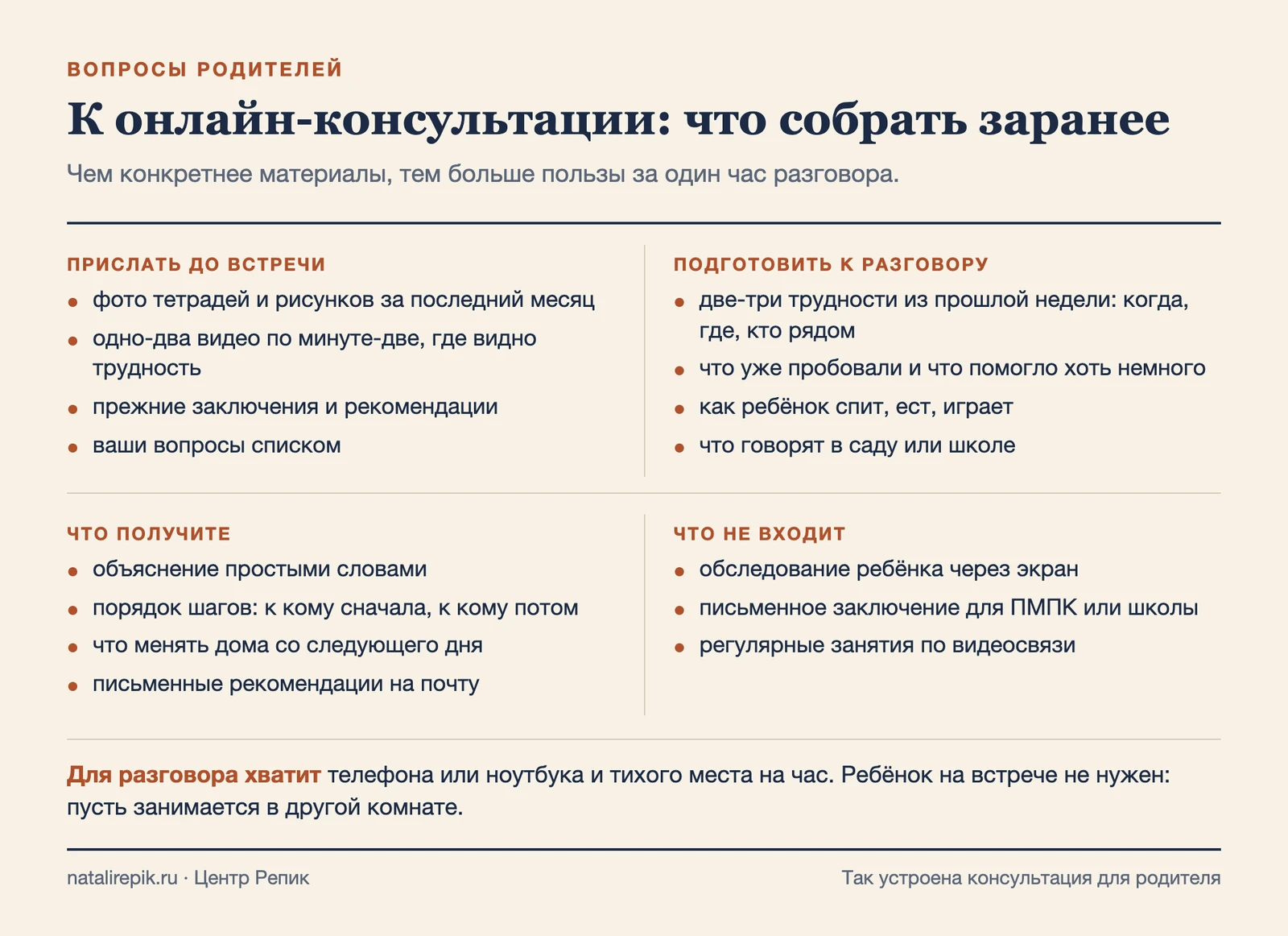 Лист: что прислать до консультации, что подготовить к разговору, что получите и что не входит