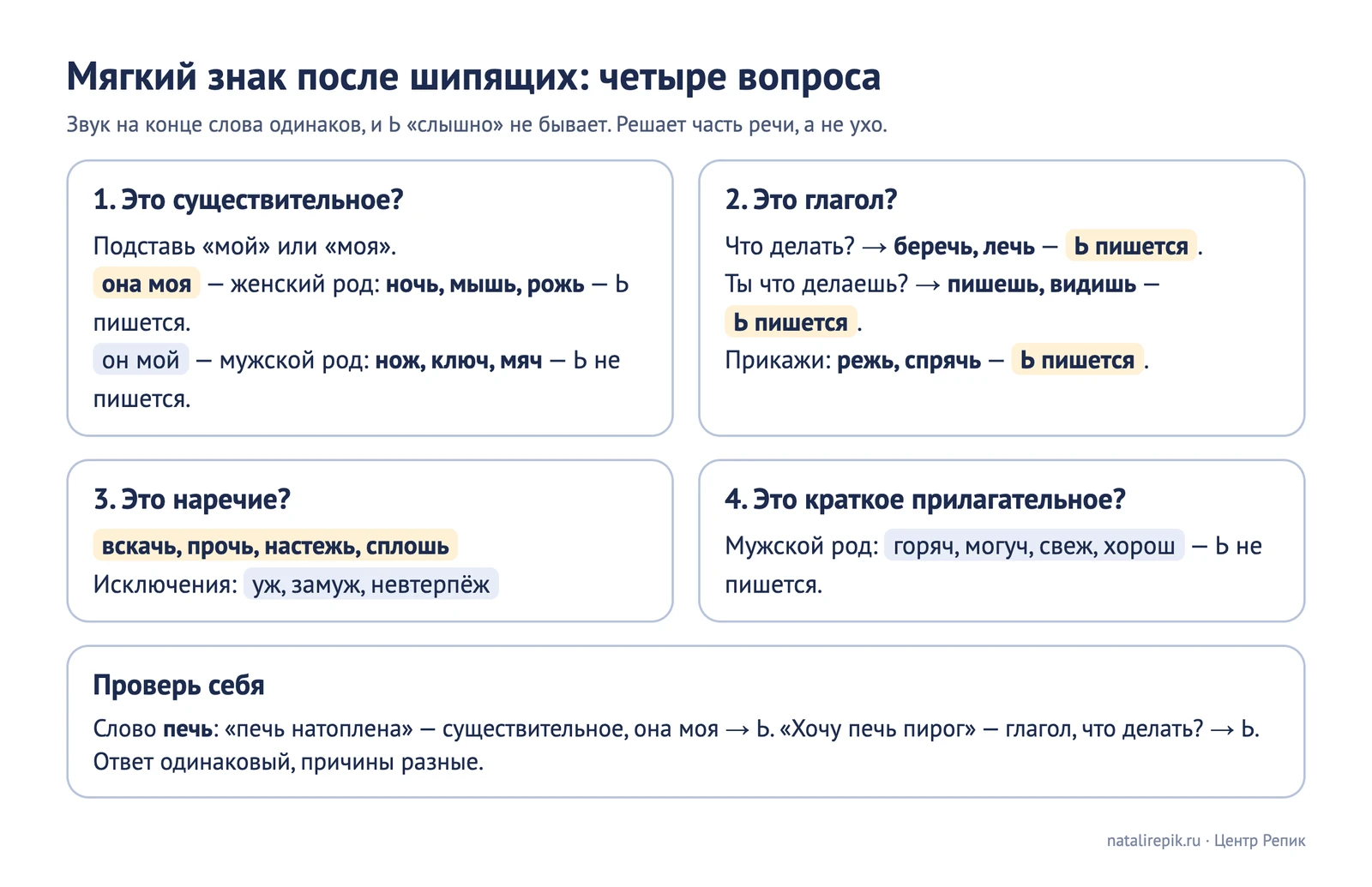 Лист для печати: четыре вопроса к слову на шипящую и по примеру к каждому, внизу слово «печь» как существительное и как глагол