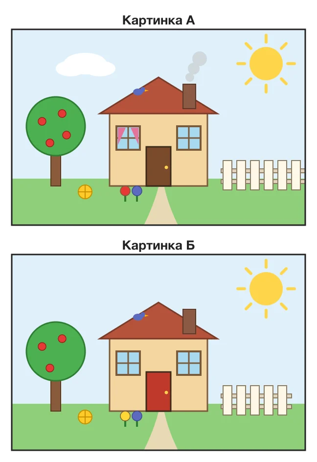 Лист «Найди отличия» для детей 5–7 лет: две картинки двора с домом, яблоней, забором и клумбой, на картинке Б семь отличий