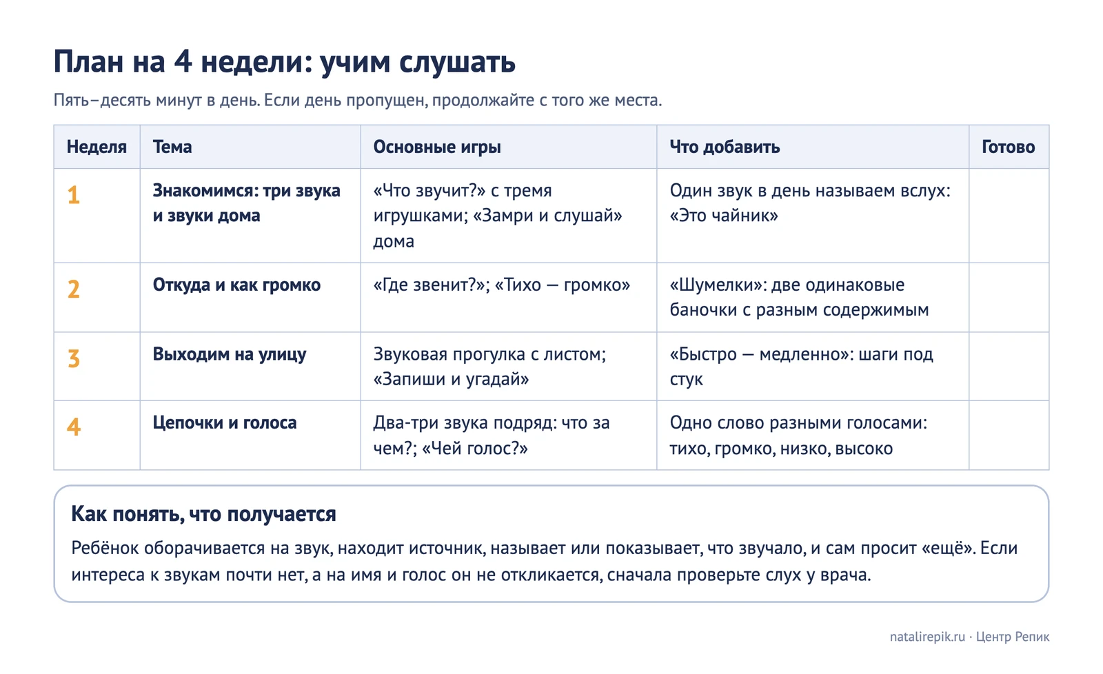 Лист для печати: план на 4 недели, неделя, тема, игры и колонка для отметок