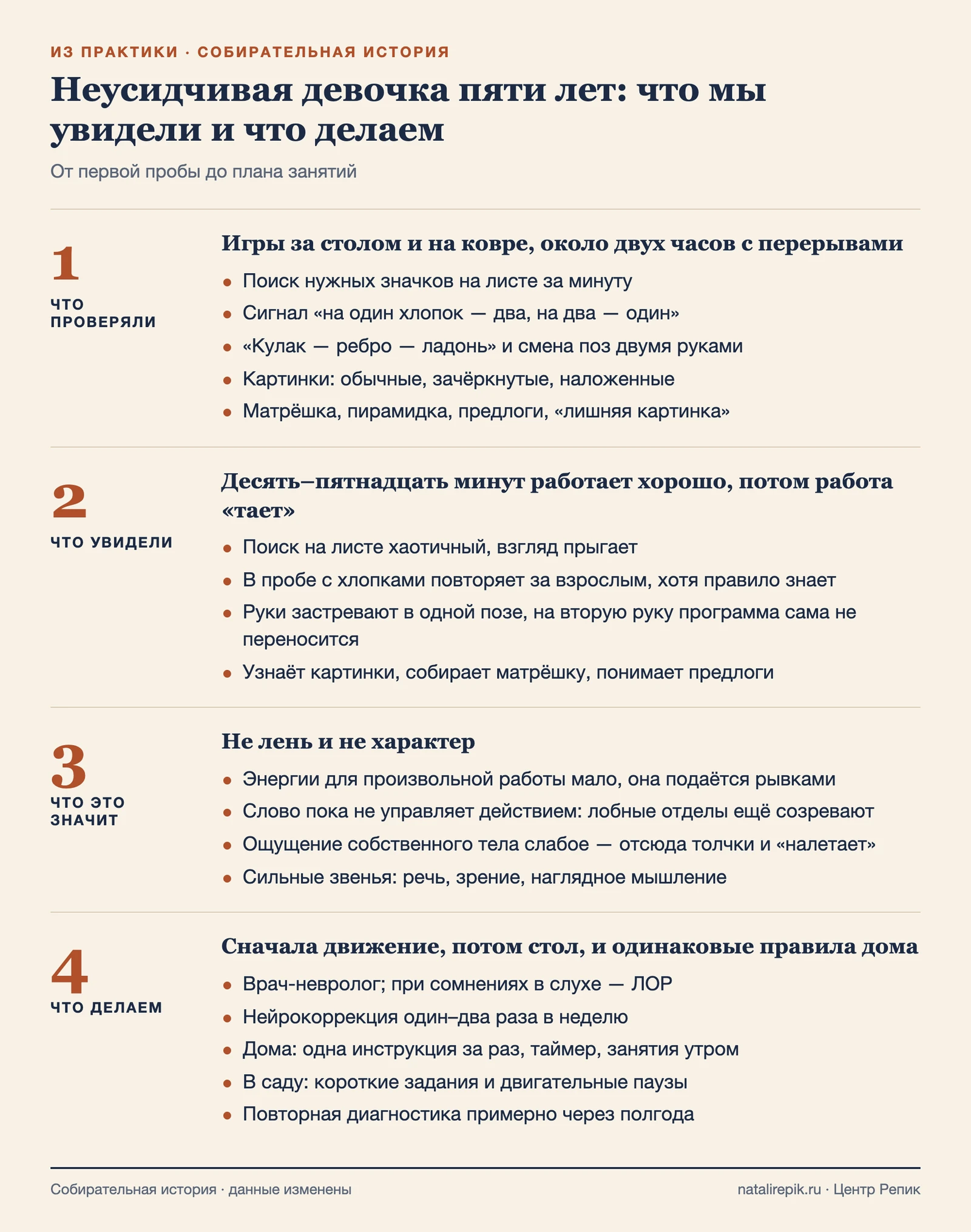 Схема: что проверяли, что увидели, что это значит и что делаем