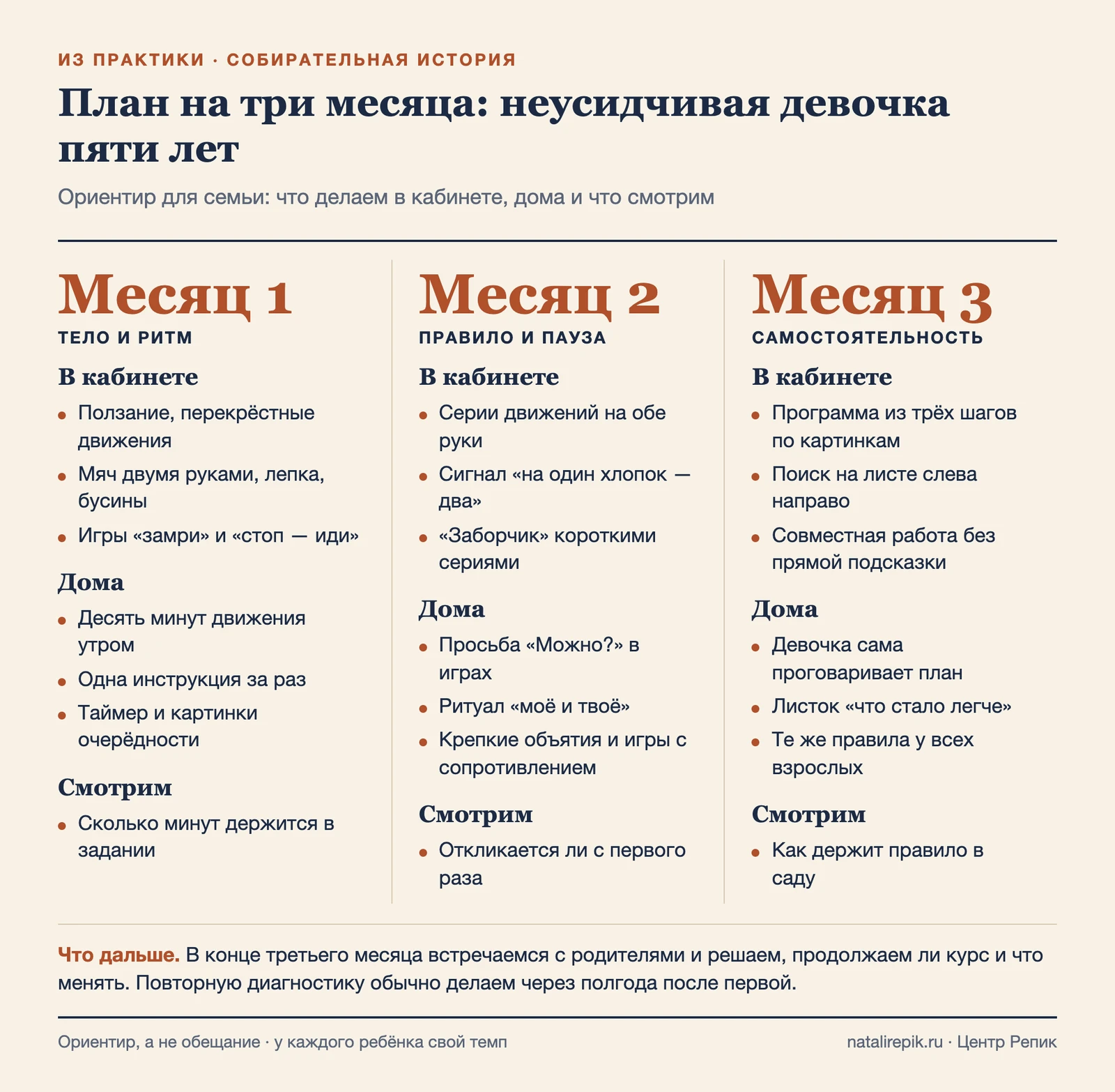 План на три месяца: что делаем в кабинете, дома и что смотрим в конце
