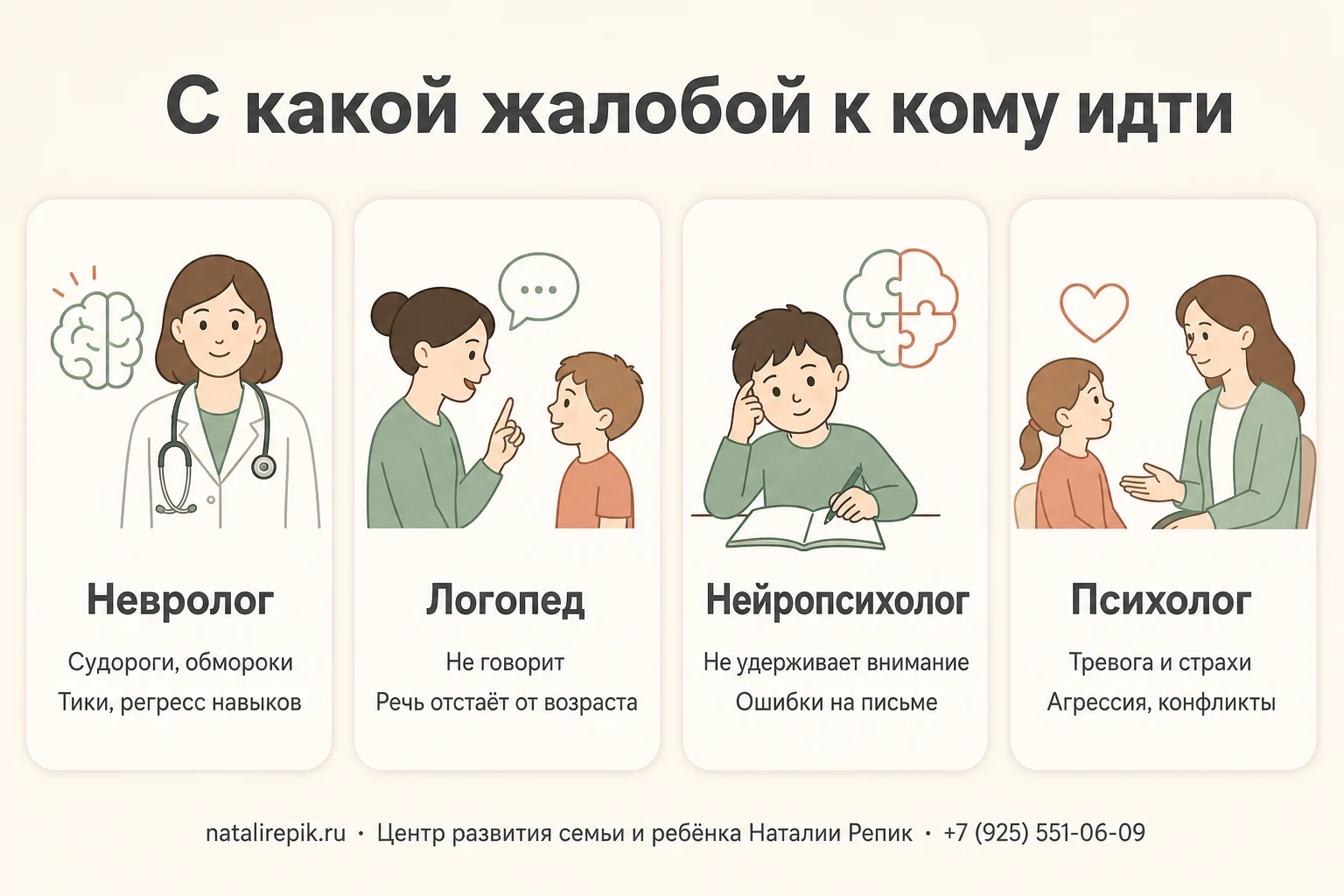 Схема маршрута: невролог при судорогах и тиках, логопед при отставании речи, нейропсихолог при трудностях внимания и письма, психолог при тревоге и агрессии
