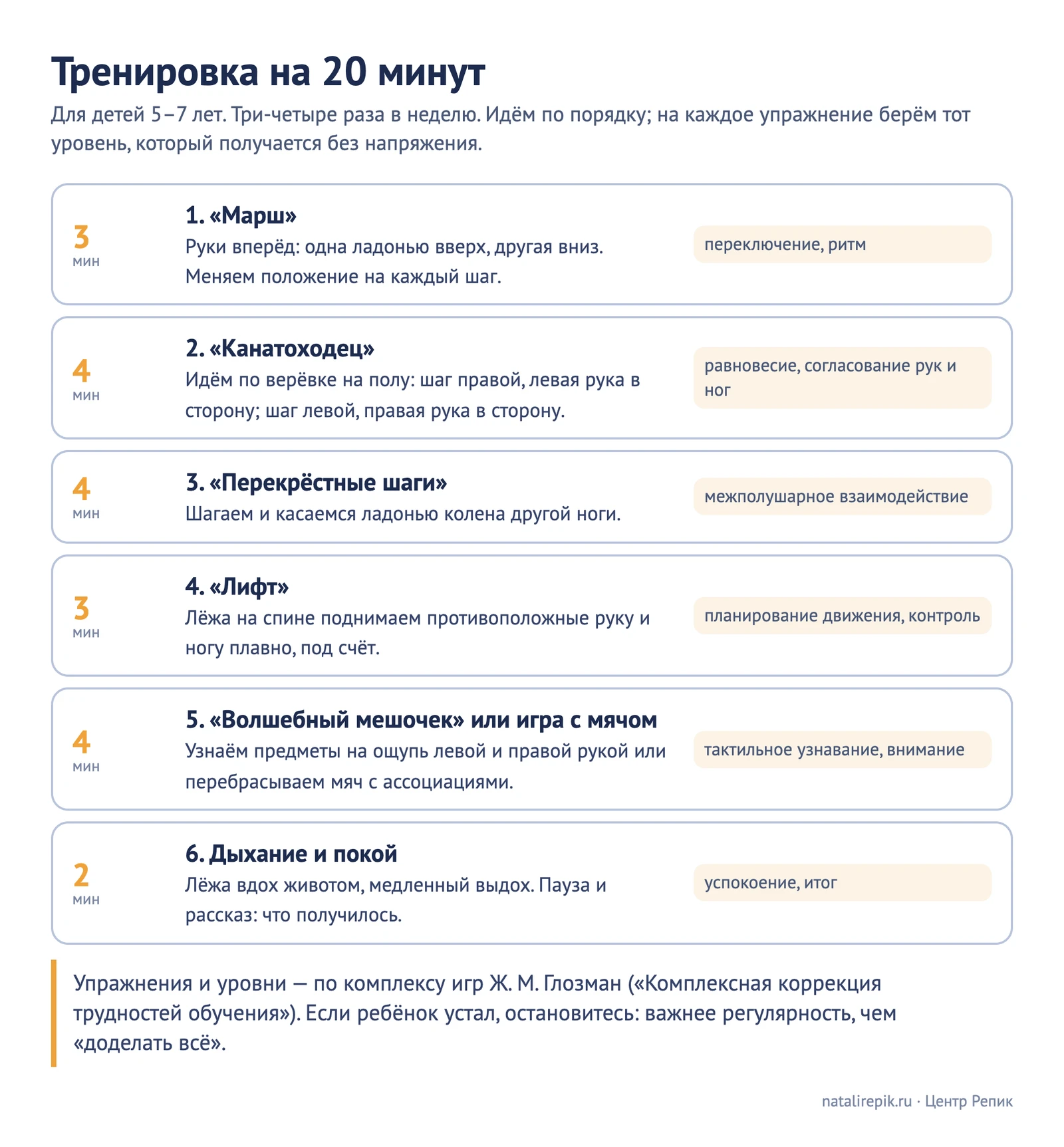 Схема «Тренировка на 20 минут»: «Марш», «Канатоходец», «Перекрёстные шаги», «Лифт», «Волшебный мешочек» или игра с мячом, дыхание и покой; минуты и что тренирует каждое