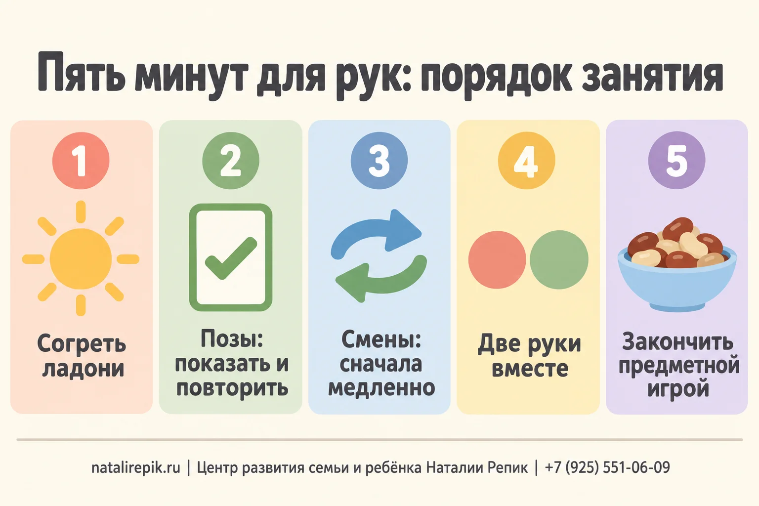 Инфографика «Пять минут для рук: порядок занятия»: согреть ладони, показать позу и повторить, сначала медленные смены, две руки вместе, закончить предметной игрой