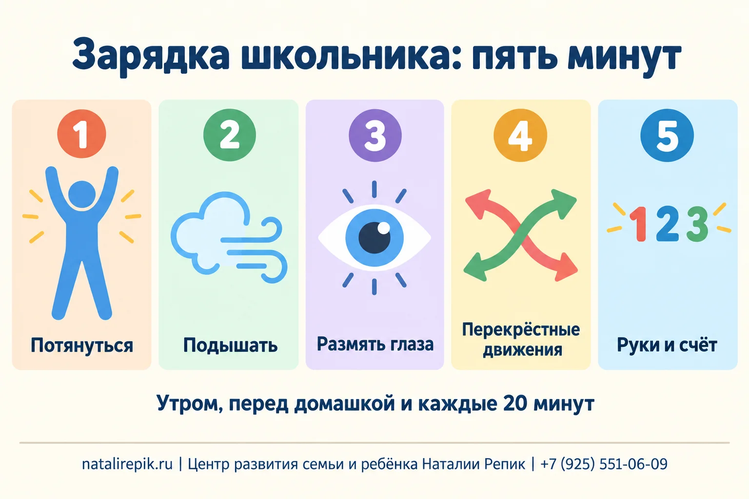 Инфографика «Зарядка школьника: пять минут»: потянуться, подышать, размять глаза, перекрёстные движения, руки и счёт; утром, перед домашкой и каждые двадцать минут