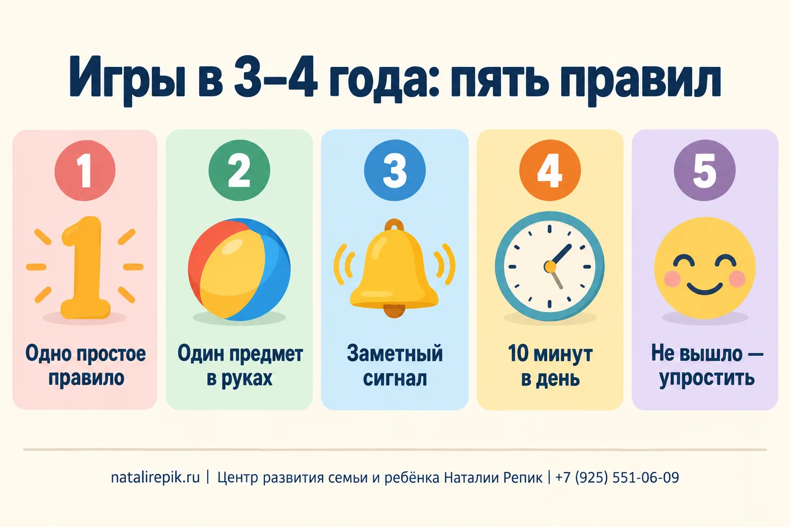 Инфографика «Игры в 3–4 года: пять правил»: простое правило, один предмет в руках, заметный сигнал, короткое занятие и упрощение при трудностях