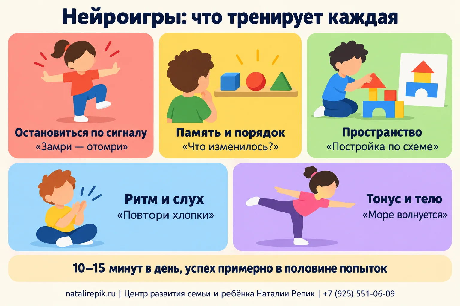 Инфографика «Нейроигры: что тренирует каждая»: пять групп — остановиться по сигналу («Замри — отомри»), память и порядок («Что изменилось?»), пространство («Постройка по схеме»), ритм и слух («Повтори хлопки»), тонус и тело («Море волнуется»); внизу совет — 10–15 минут в день, успех примерно в половине попыток