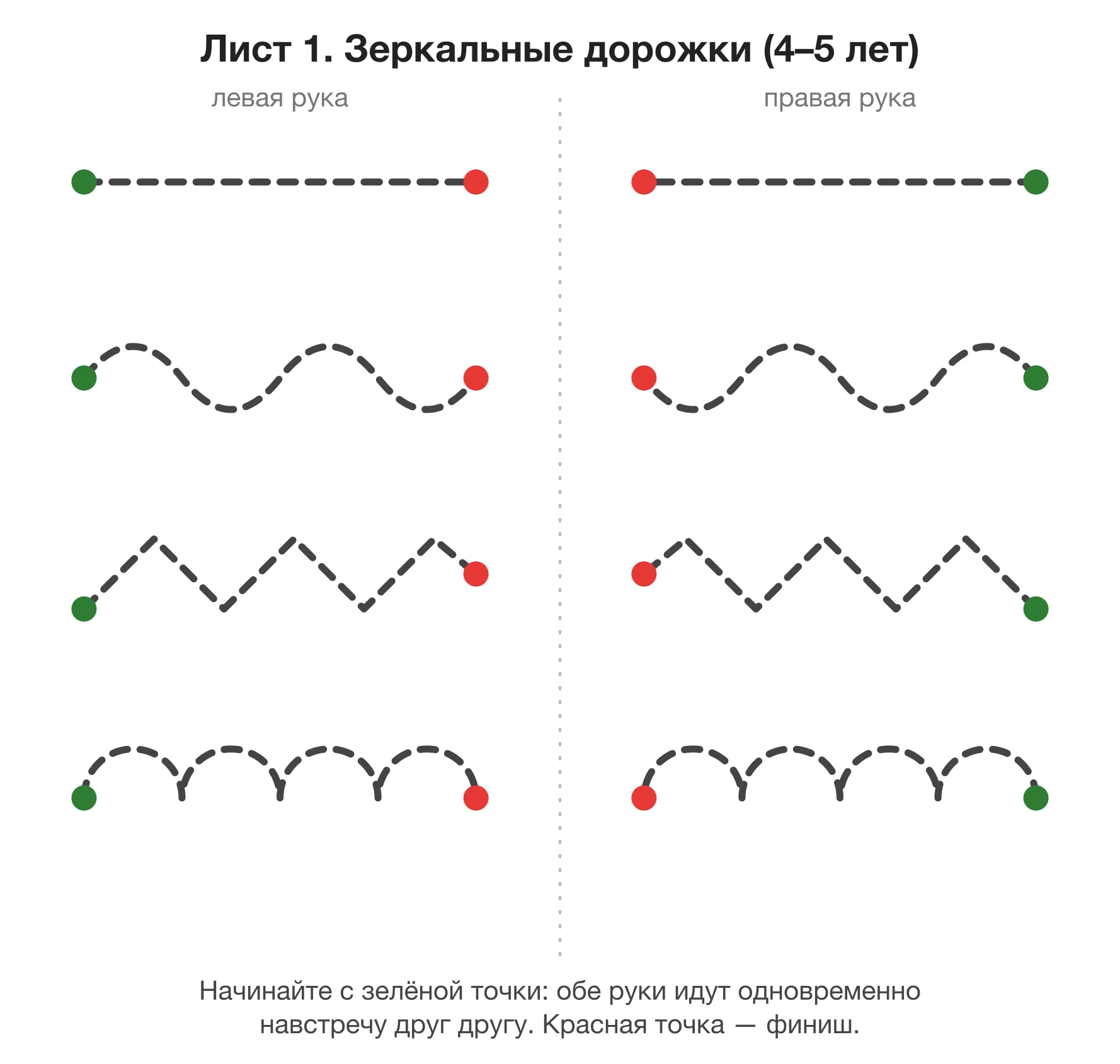 Лист «Нейропропись 1: зеркальные дорожки» для детей 4–5 лет: слева и справа симметричные пунктирные дорожки — прямая линия, волна, зигзаг, дуги; зелёная точка старта и красная точка финиша