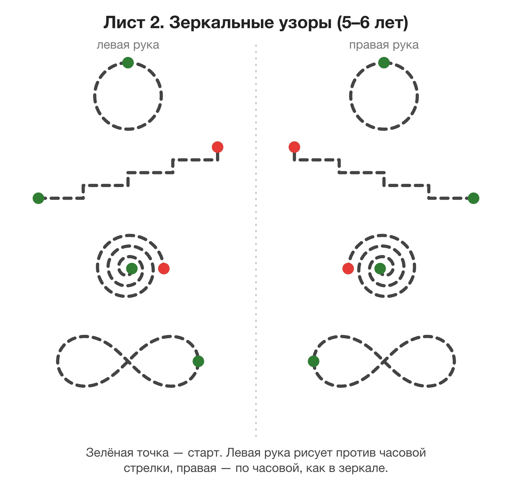 Лист «Нейропропись 2: зеркальные узоры» для детей 5–6 лет: слева и справа симметричные пунктирные круги, ступеньки, спирали и восьмёрки с зелёной точкой старта