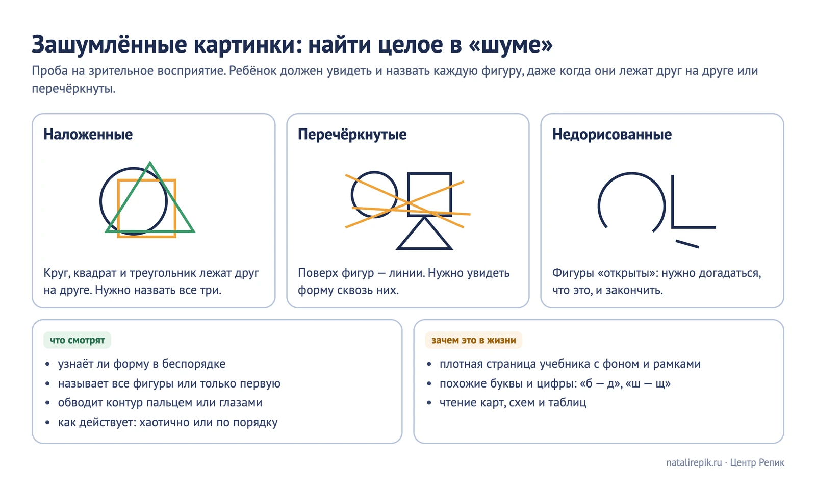 Схема «Зашумлённые картинки»: наложенные, перечёркнутые и недорисованные фигуры, что смотрят и зачем это в жизни