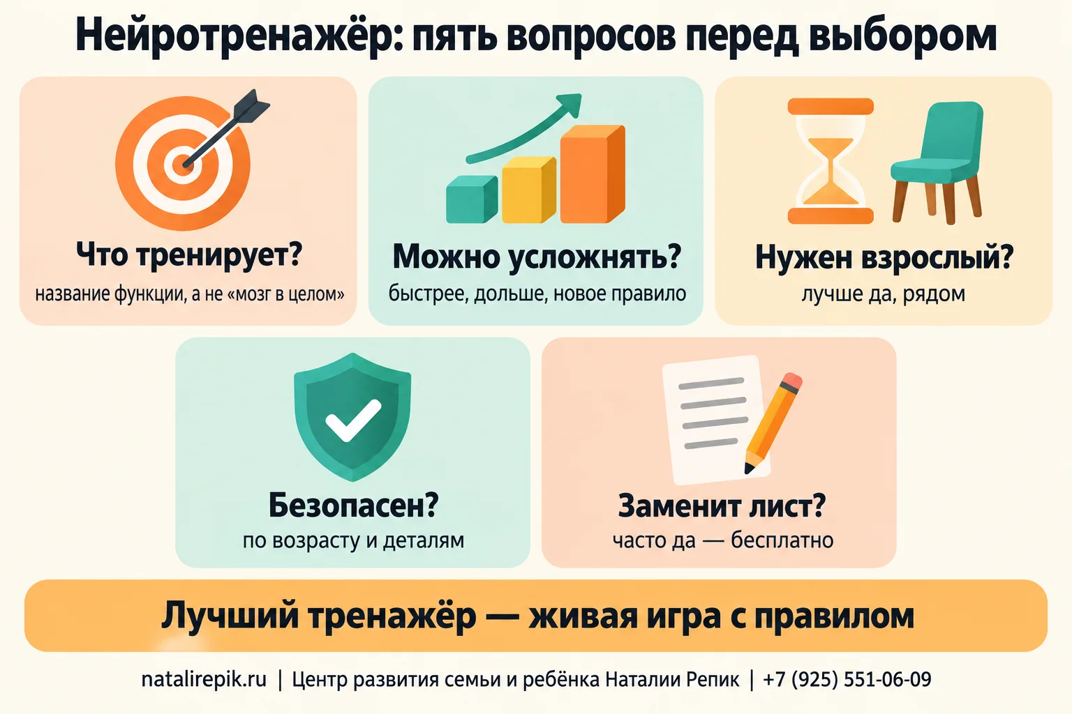 Инфографика «Нейротренажёр: пять вопросов перед выбором»: что тренирует; можно ли усложнять; нужен ли взрослый рядом; безопасен ли по возрасту; можно ли заменить бесплатным листом; внизу напоминание — лучший тренажёр это живая игра с правилом