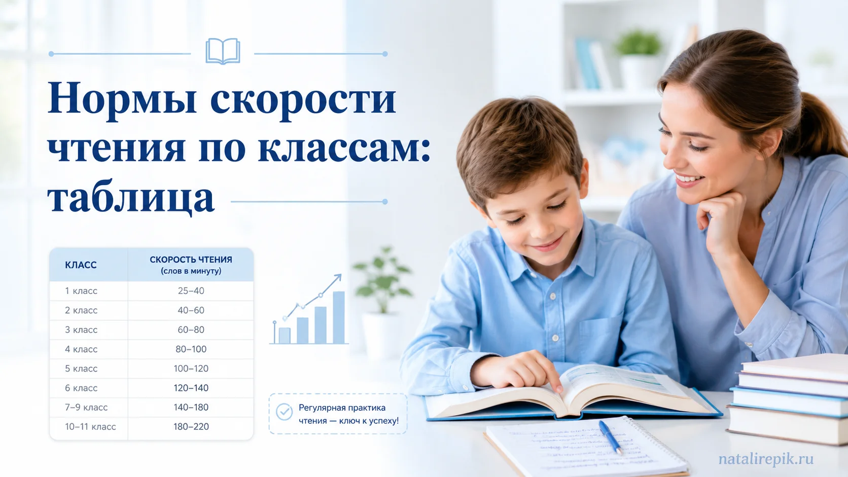 Техника чтения: нормы скорости по классам (1–4), таблица