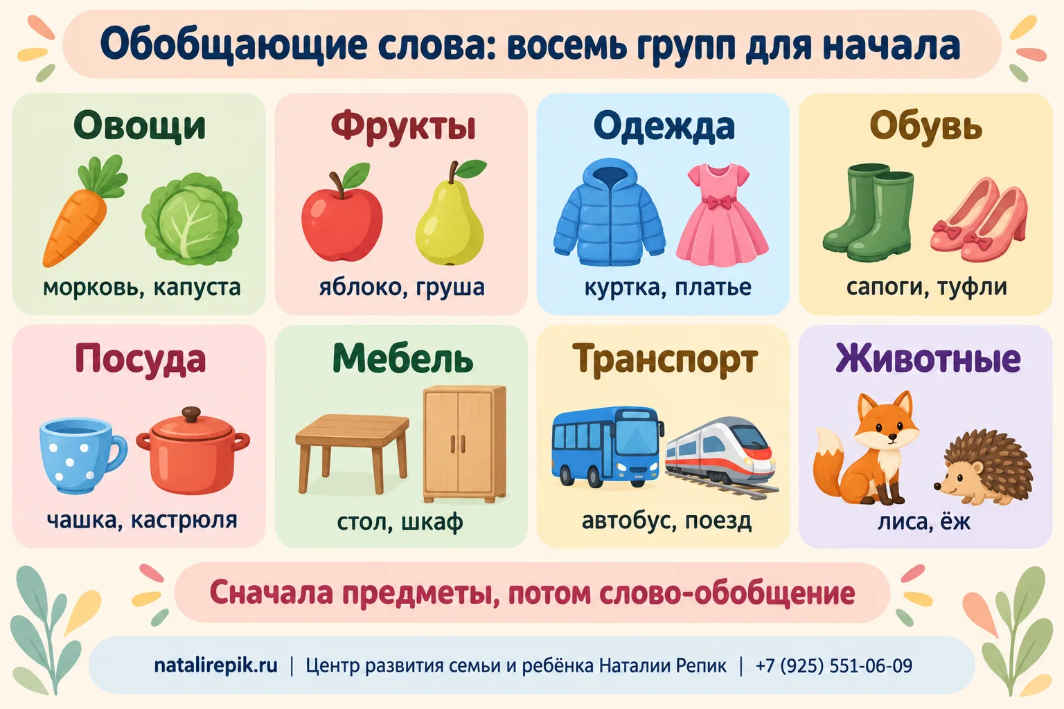 Инфографика «Обобщающие слова: восемь групп для начала»: овощи (морковь, капуста), фрукты (яблоко, груша), одежда (куртка, платье), обувь (сапоги, туфли), посуда (чашка, кастрюля), мебель (стол, шкаф), транспорт (автобус, поезд), животные (лиса, ёж); внизу подсказка «сначала предметы, потом слово-обобщение»