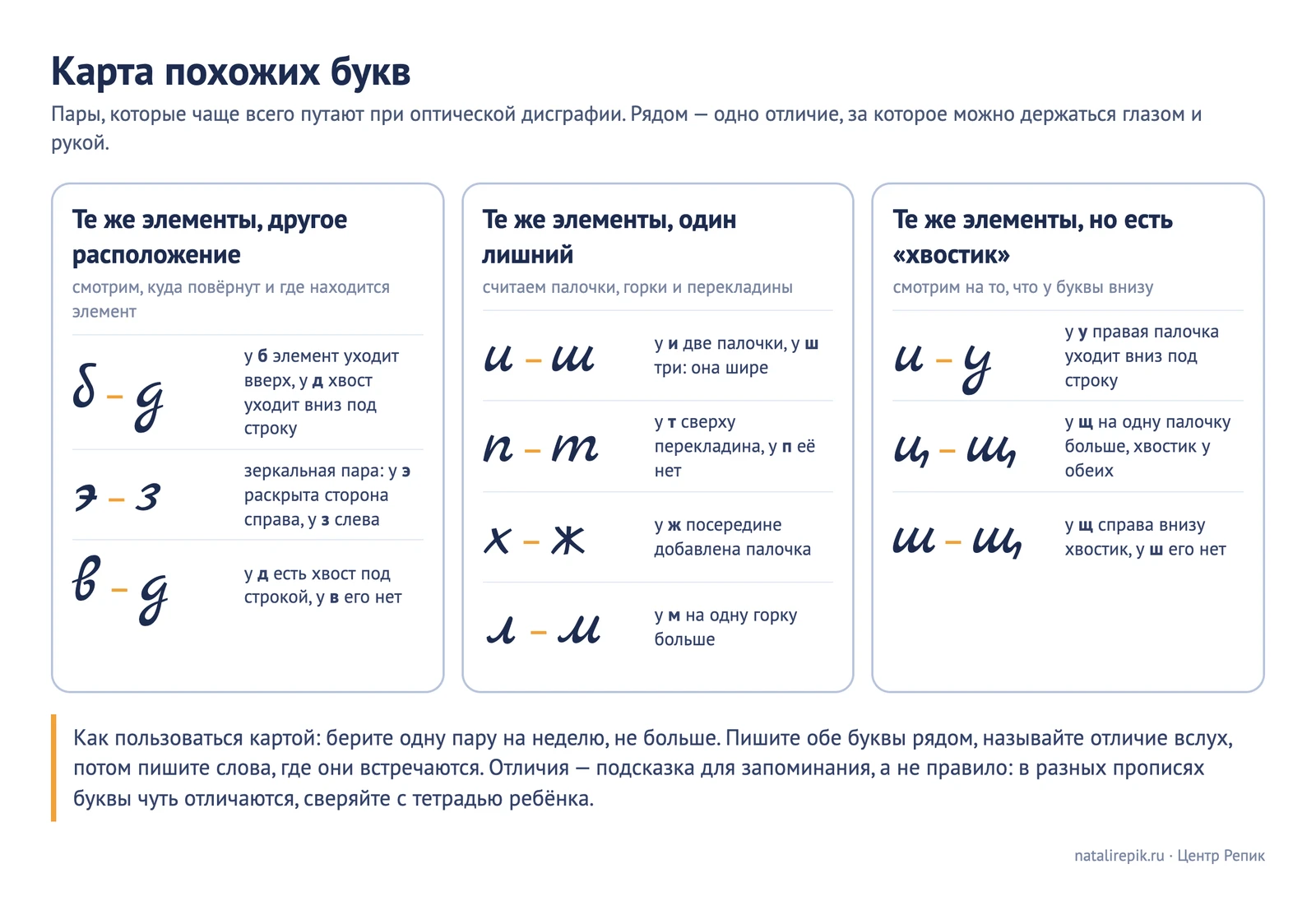 Лист «Карта похожих букв»: три группы пар (те же элементы с другим расположением, один лишний элемент, хвостик), рядом с каждой парой одно отличие