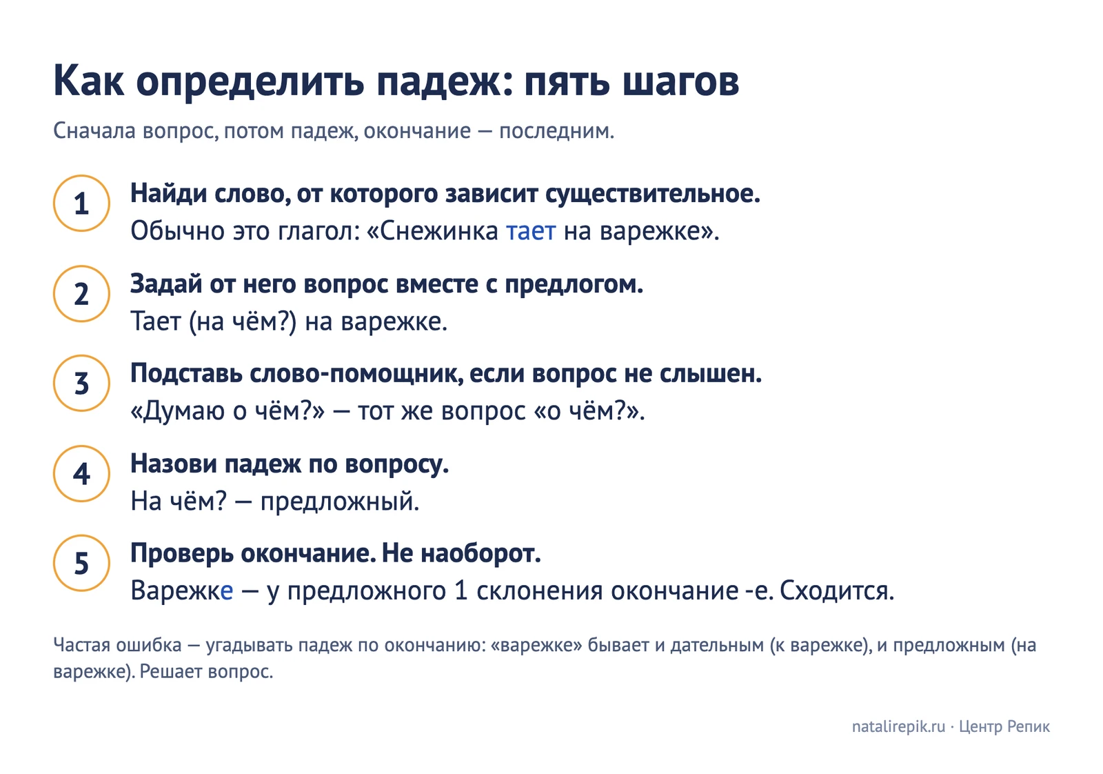 Памятка «Как определить падеж»: найти главное слово, задать вопрос с предлогом, подставить помощник, назвать падеж, проверить окончание — на примере «Снежинка тает на варежке»