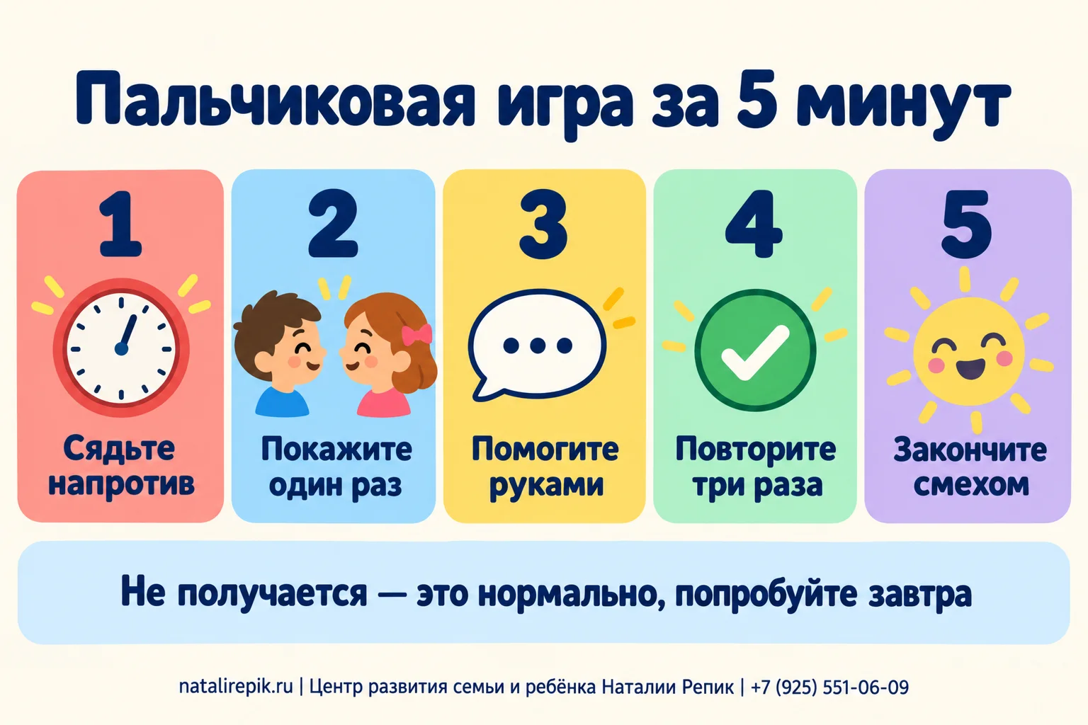 Инфографика «Пальчиковая игра за 5 минут»: сядьте напротив, покажите один раз, помогите руками, повторите три раза, закончите смехом; внизу: не получается — это нормально, попробуйте завтра